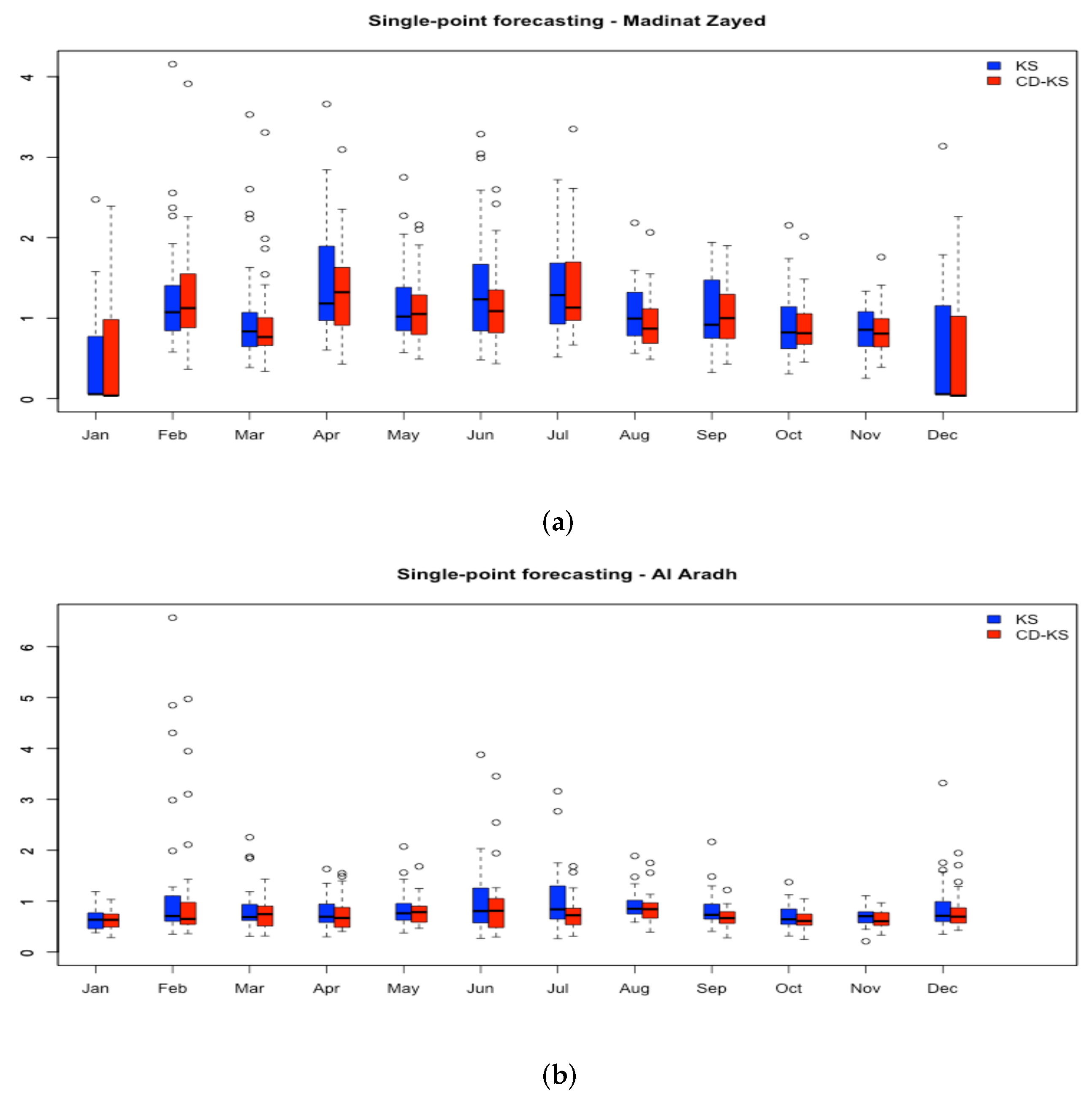 Energies 16 07615 g005