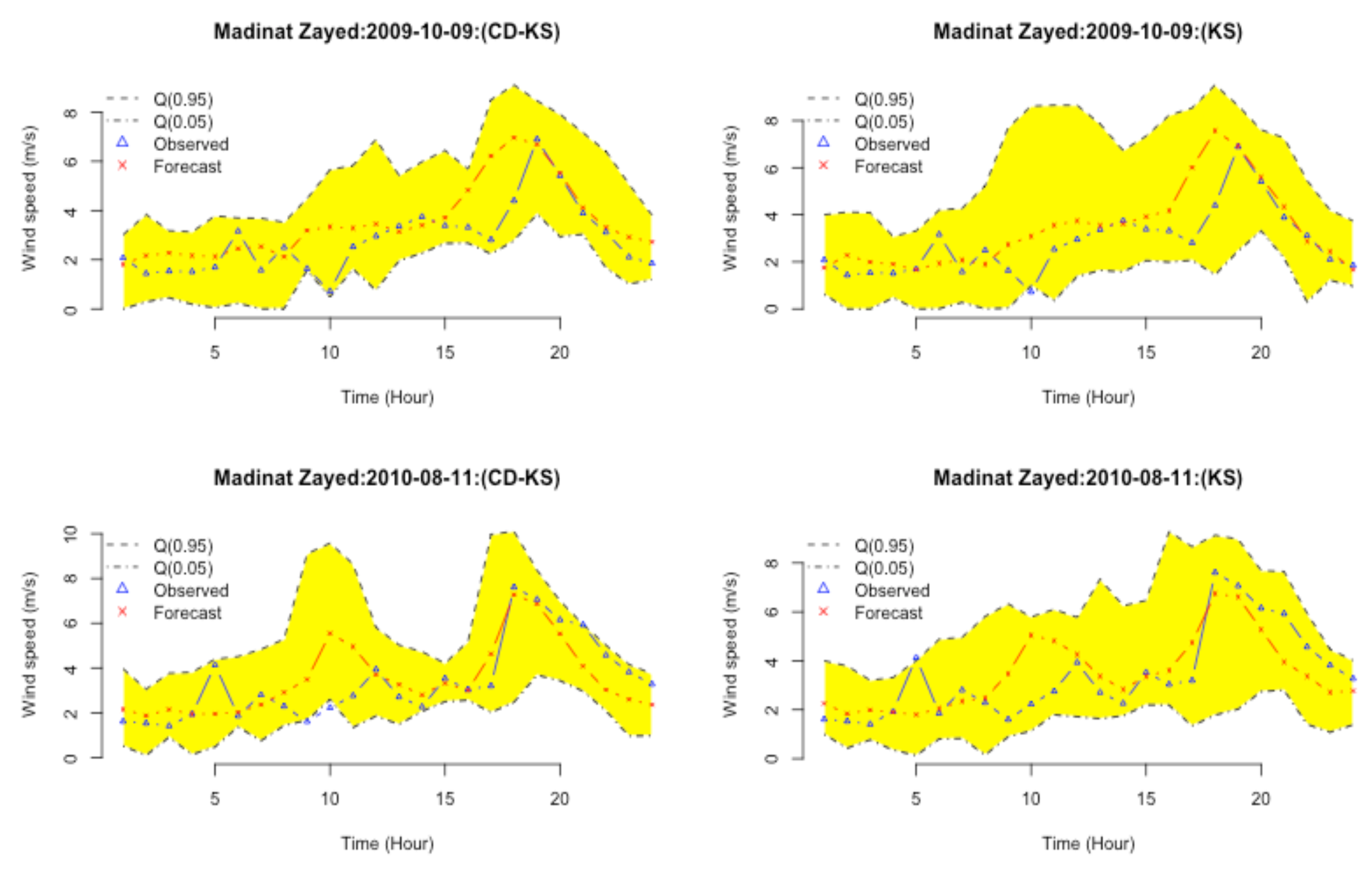 Energies 16 07615 g006