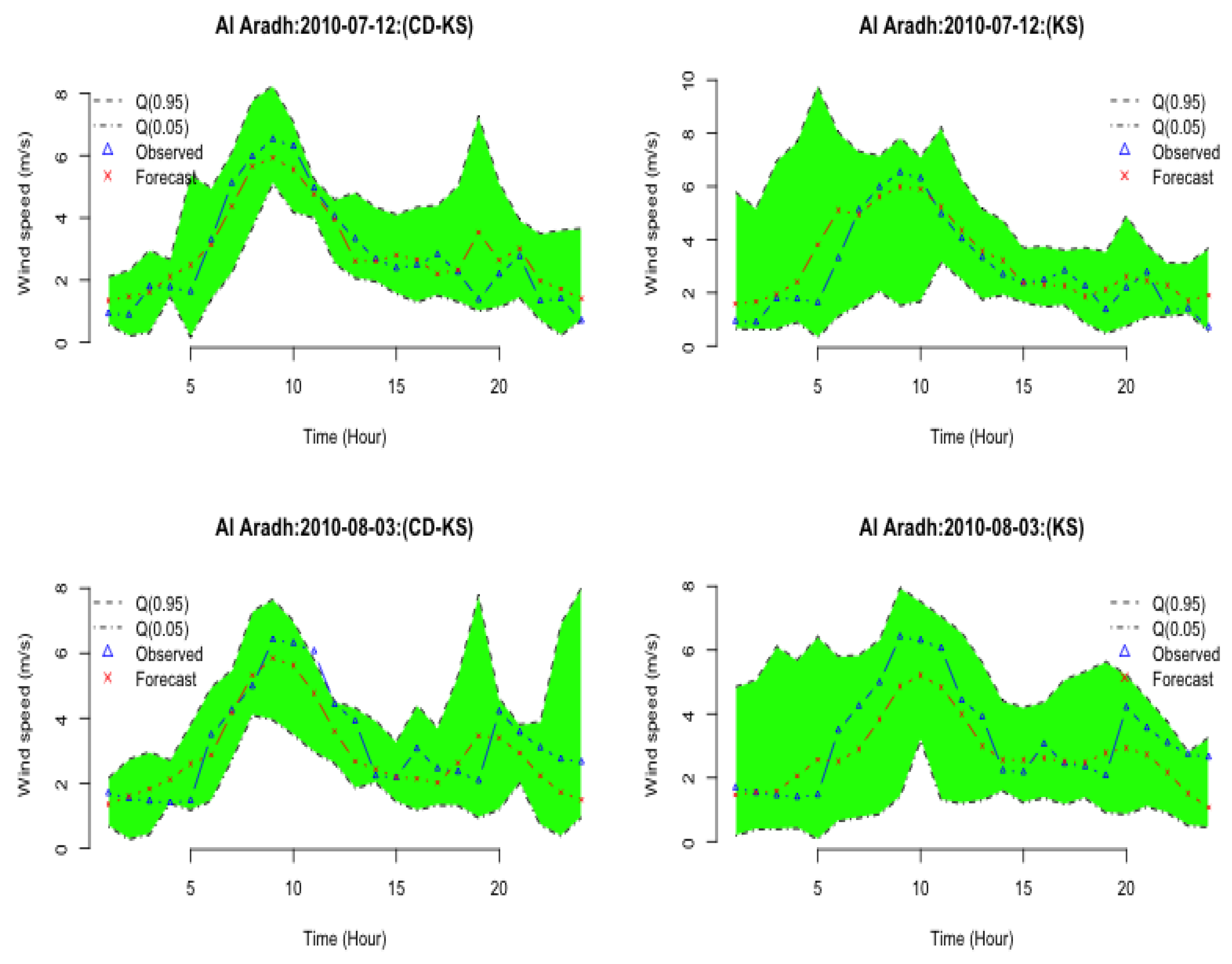 Energies 16 07615 g007