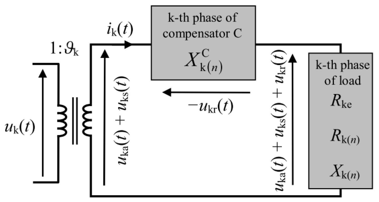 Energies 16 07616 g006 Energies 16 07616 g006