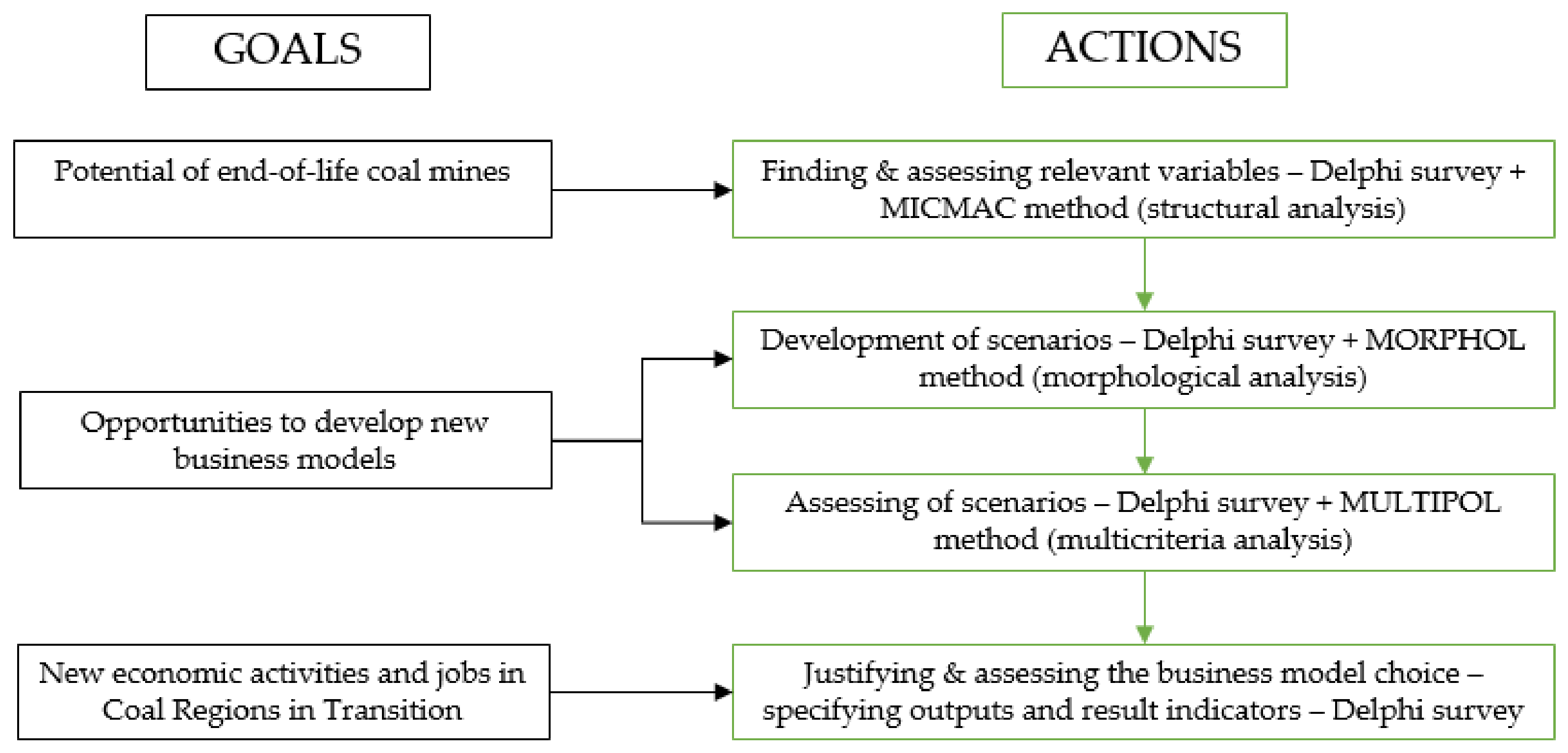 Energies 16 07617 g001