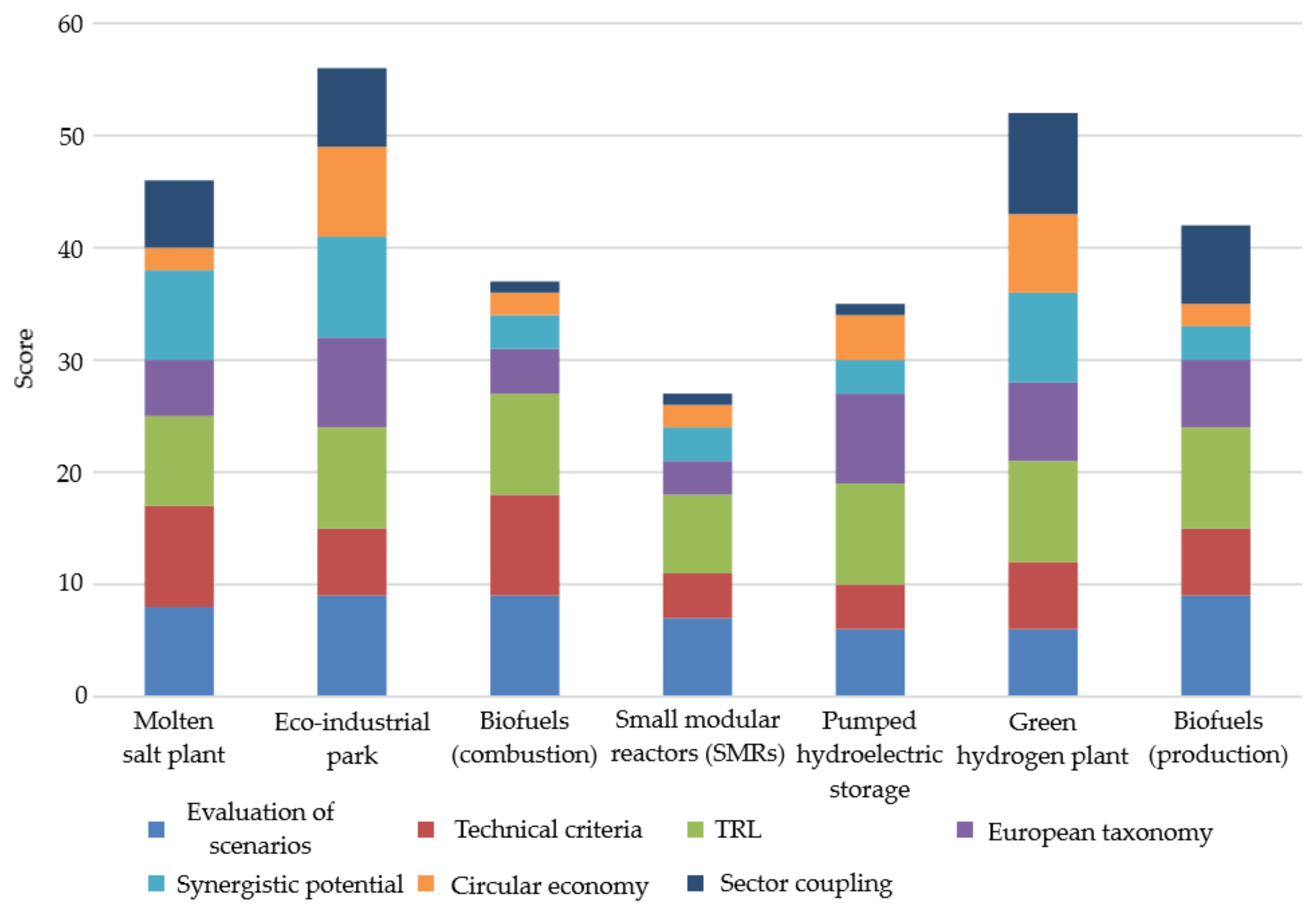 Energies 16 07617 g003