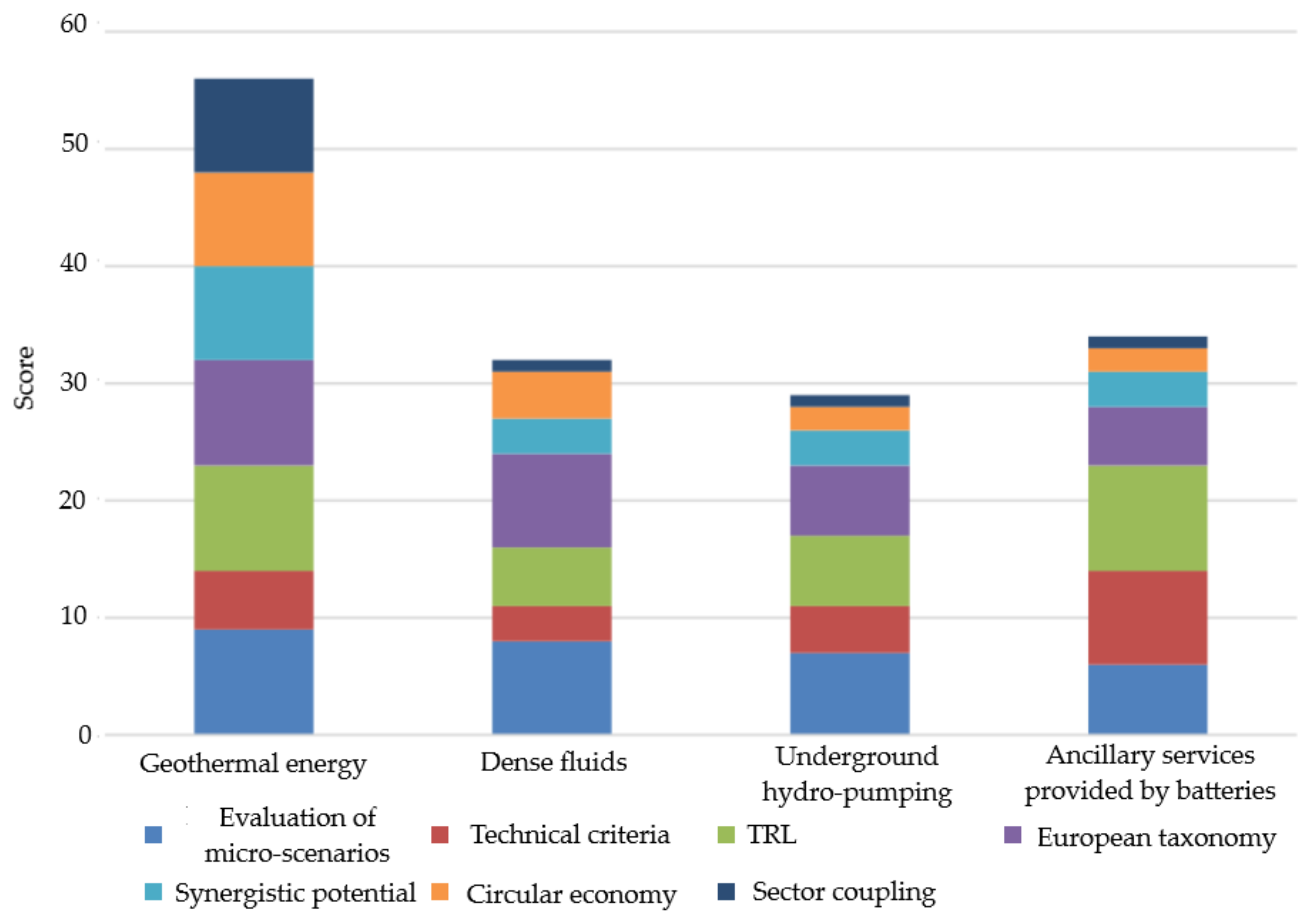 Energies 16 07617 g004