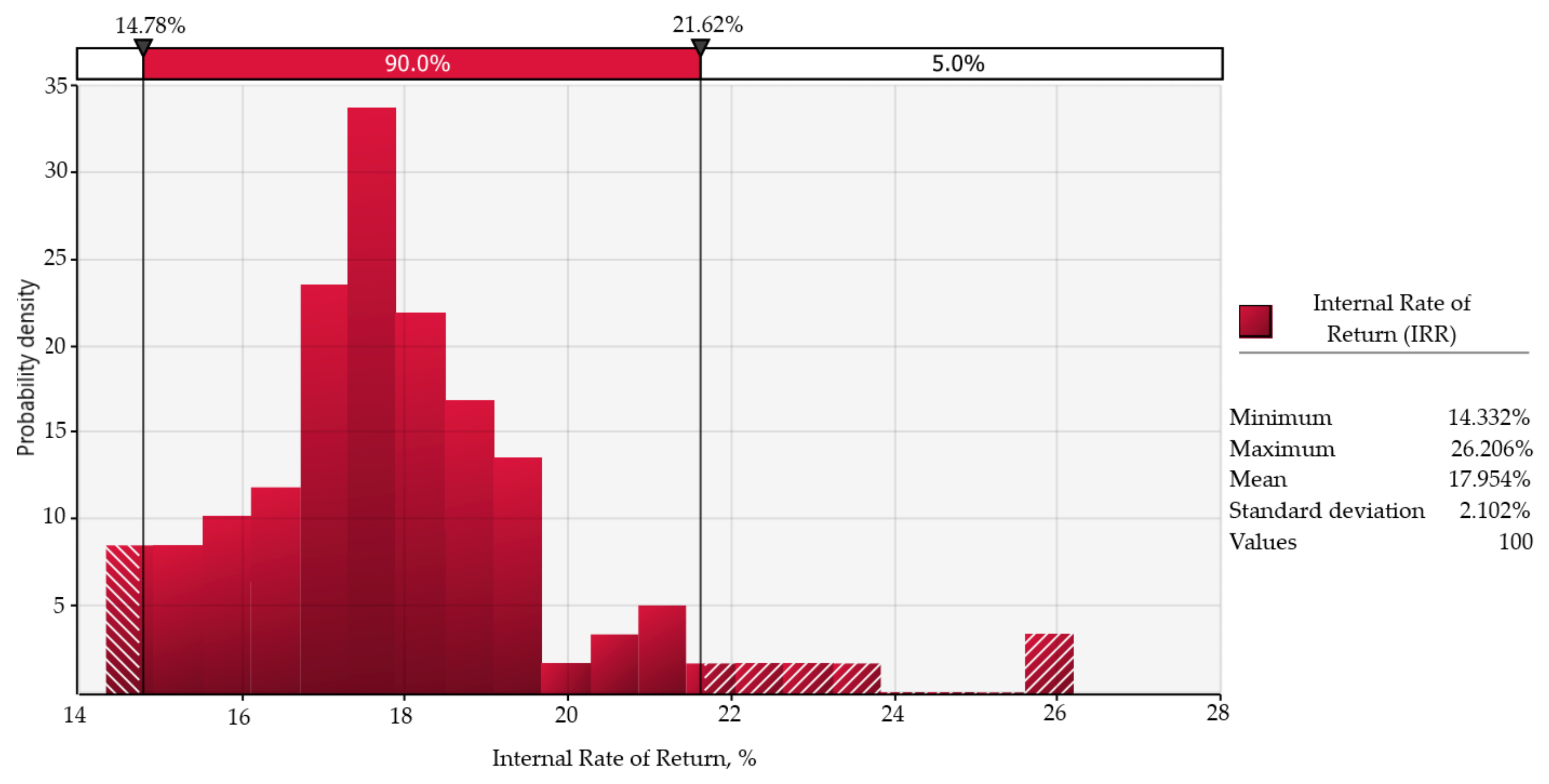 Energies 16 07617 g005