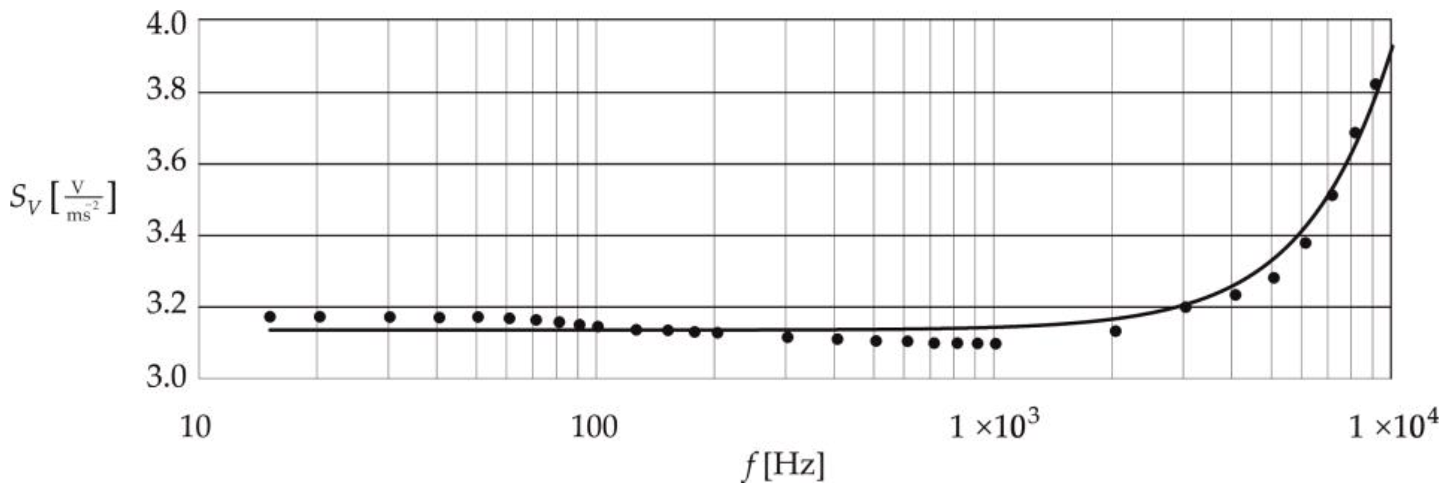Energies 16 07619 g005a Energies 16 07619 g005a