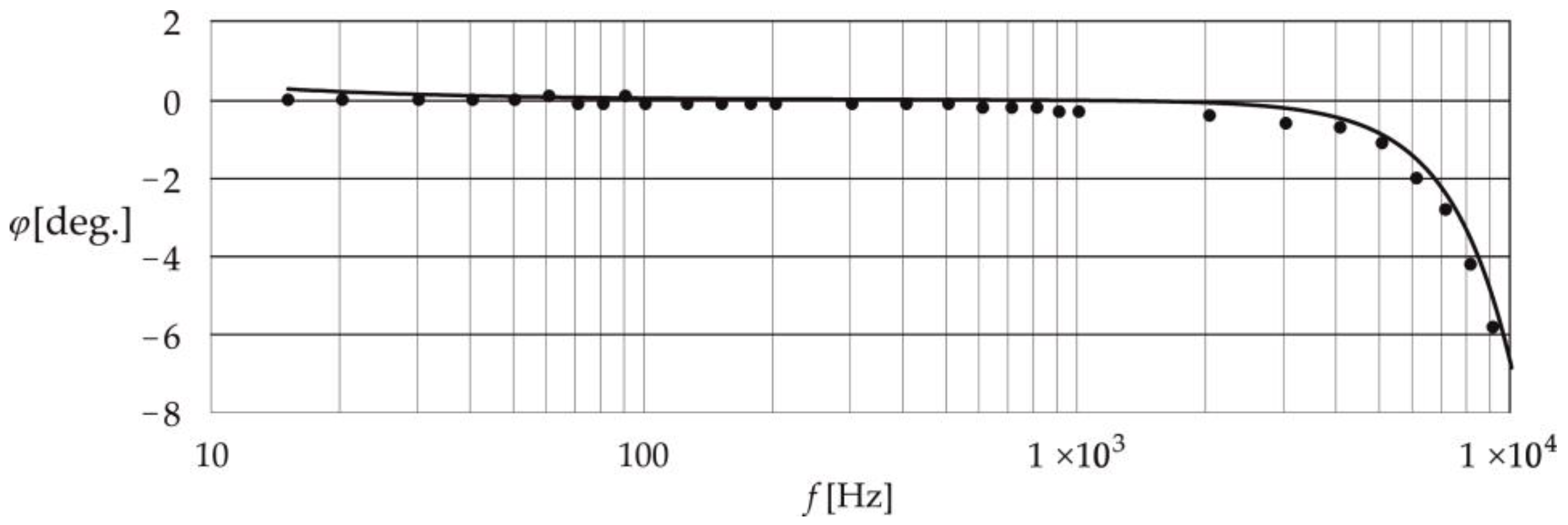 Energies 16 07619 g005b Energies 16 07619 g005b