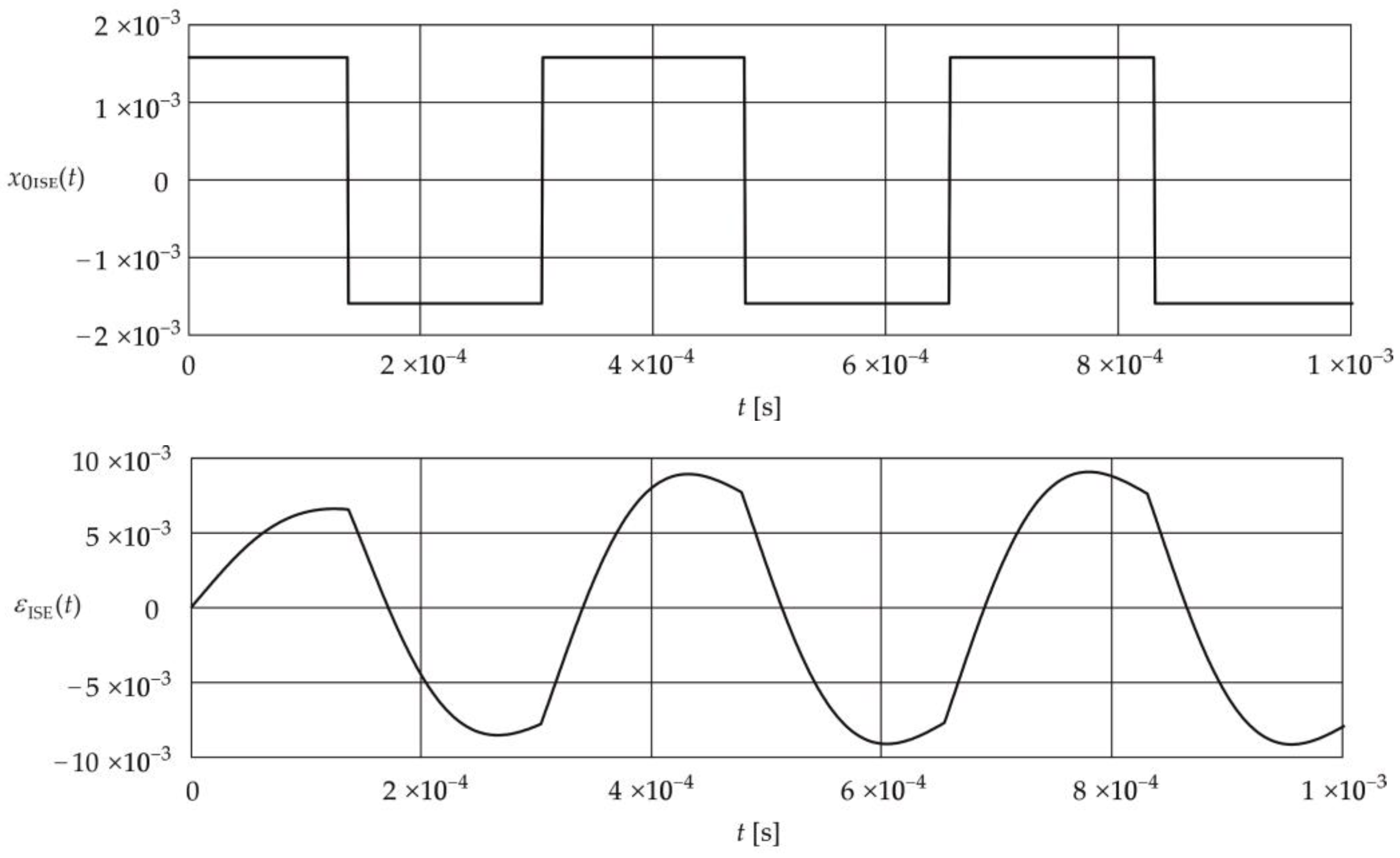 Energies 16 07619 g006 Energies 16 07619 g006