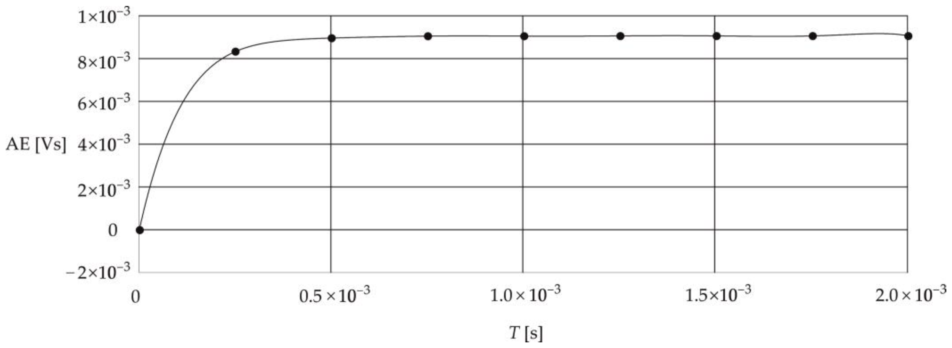 Energies 16 07619 g009 Energies 16 07619 g009