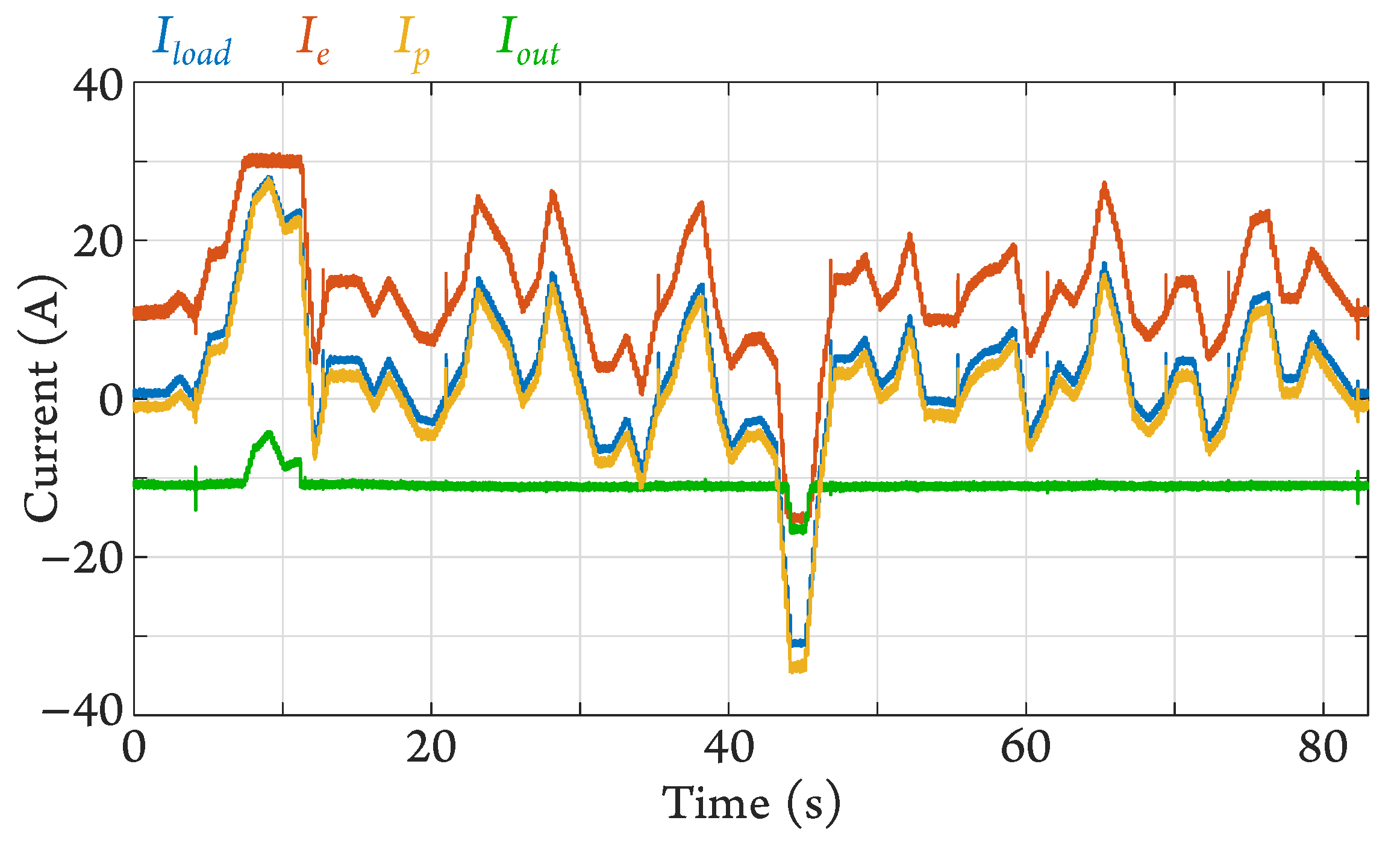 Energies 16 07620 g022
