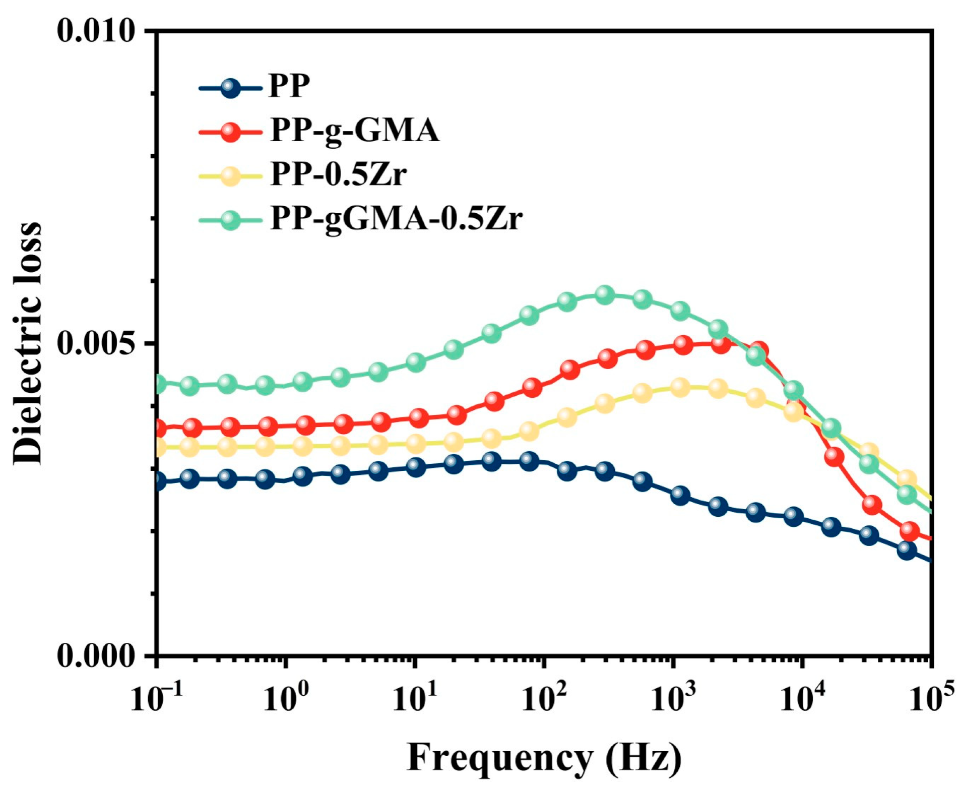 Energies 16 07621 g006
