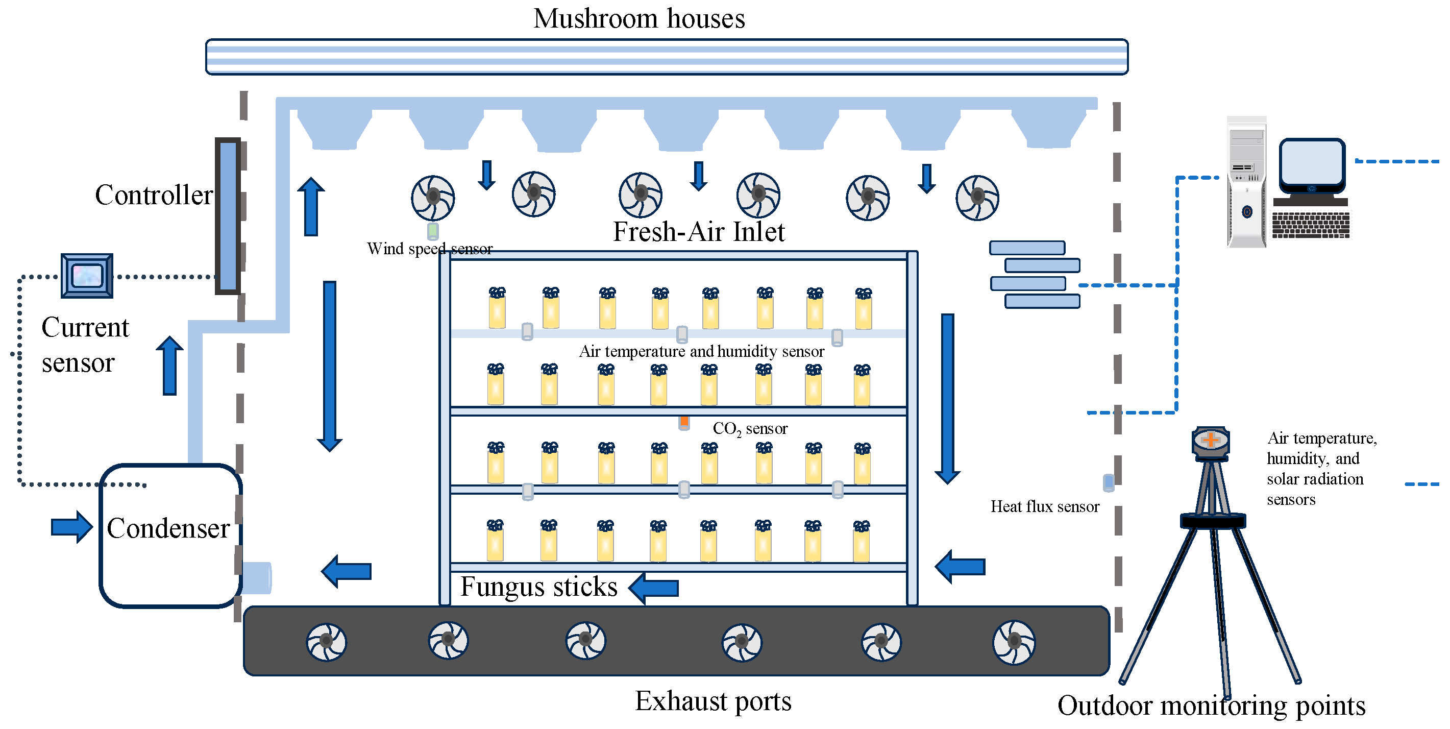Energies 16 07623 g001