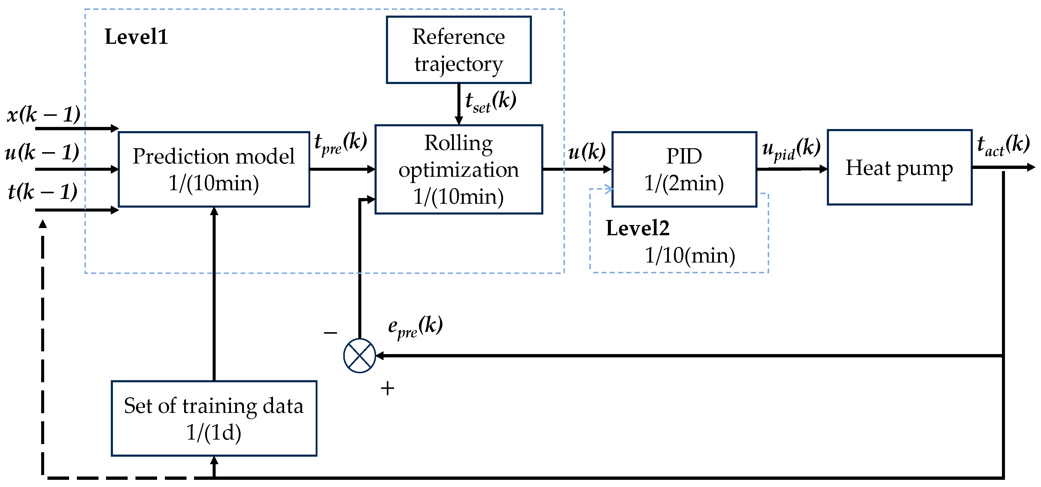 Energies 16 07623 g002