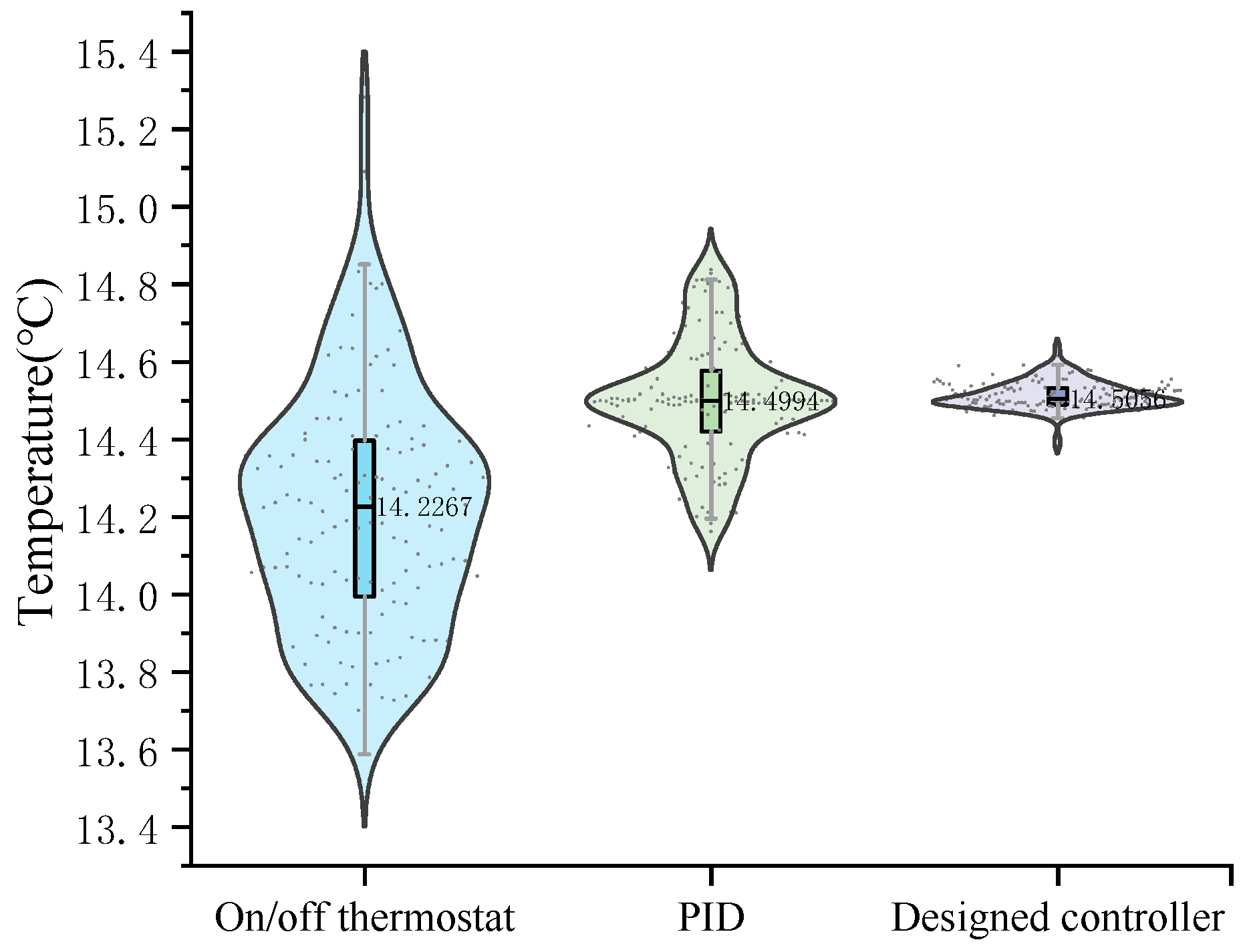 Energies 16 07623 g006