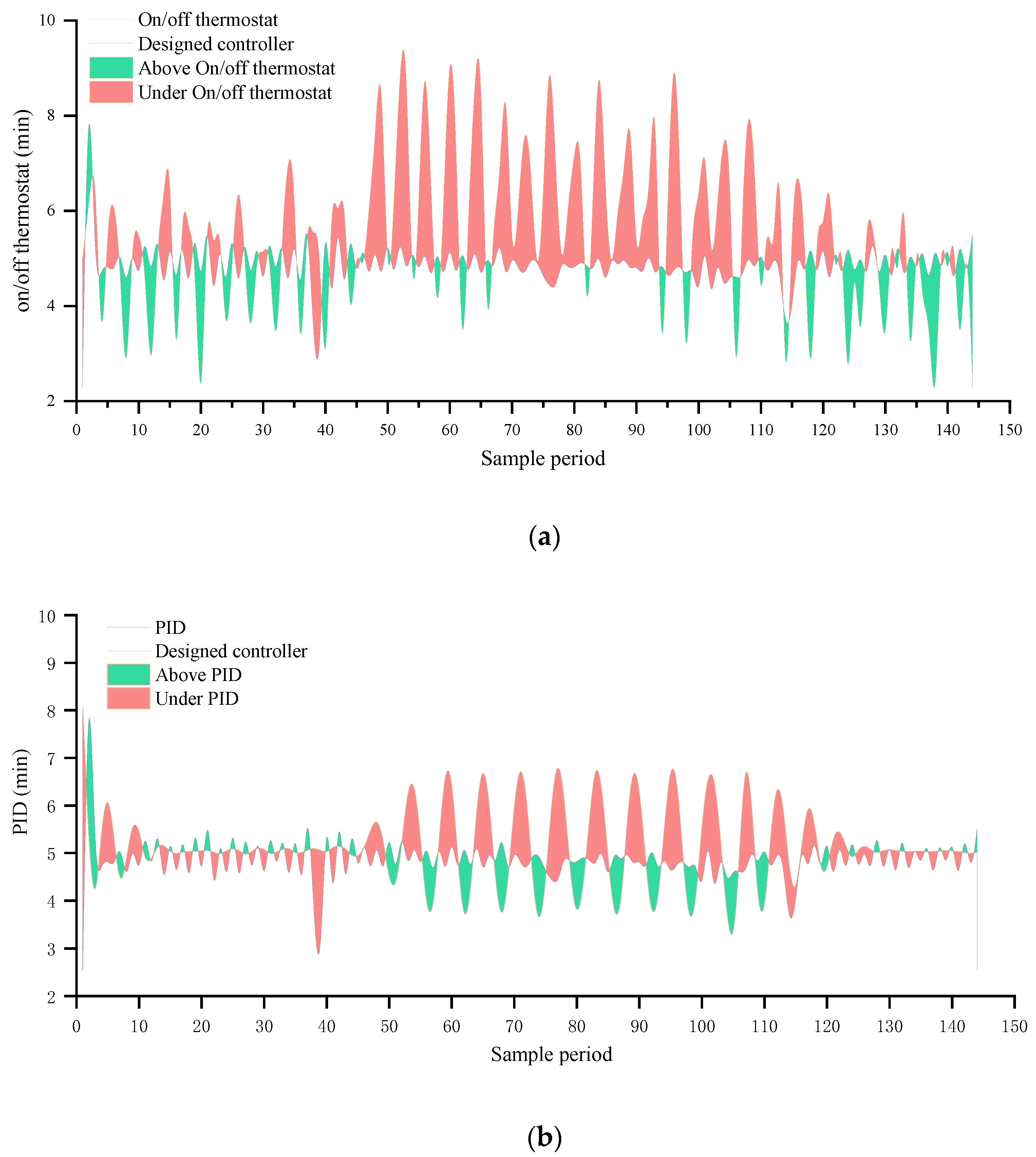 Energies 16 07623 g007
