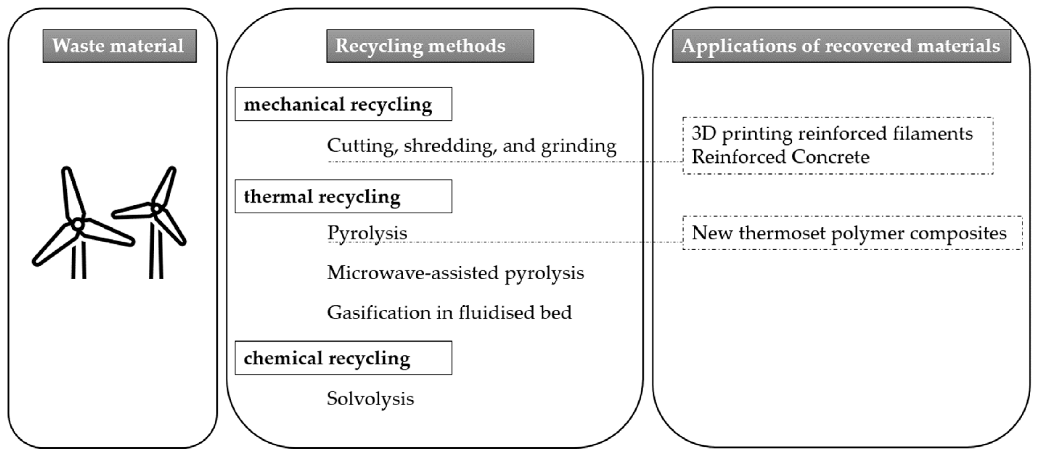 Energies 16 07624 g001
