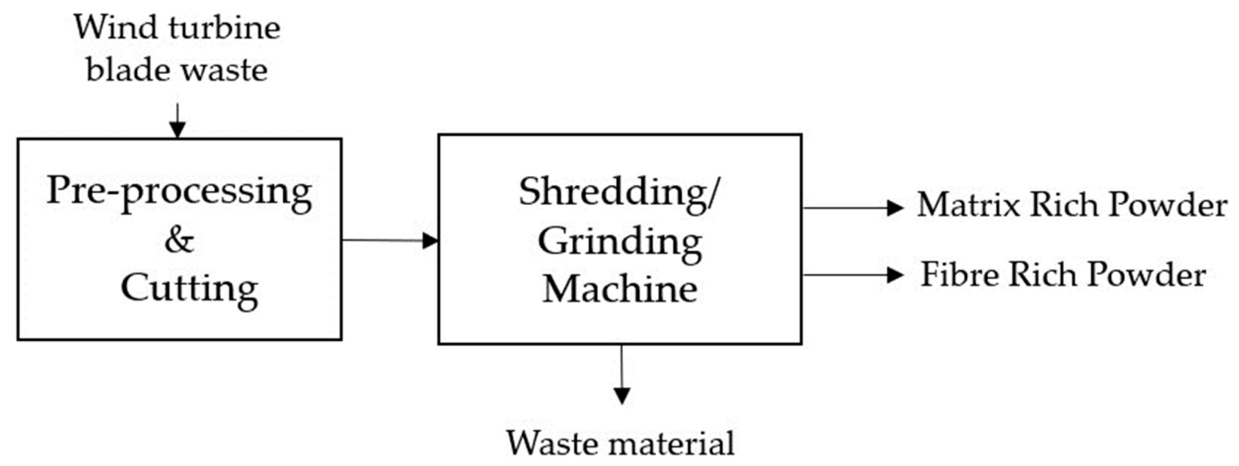 Energies 16 07624 g002