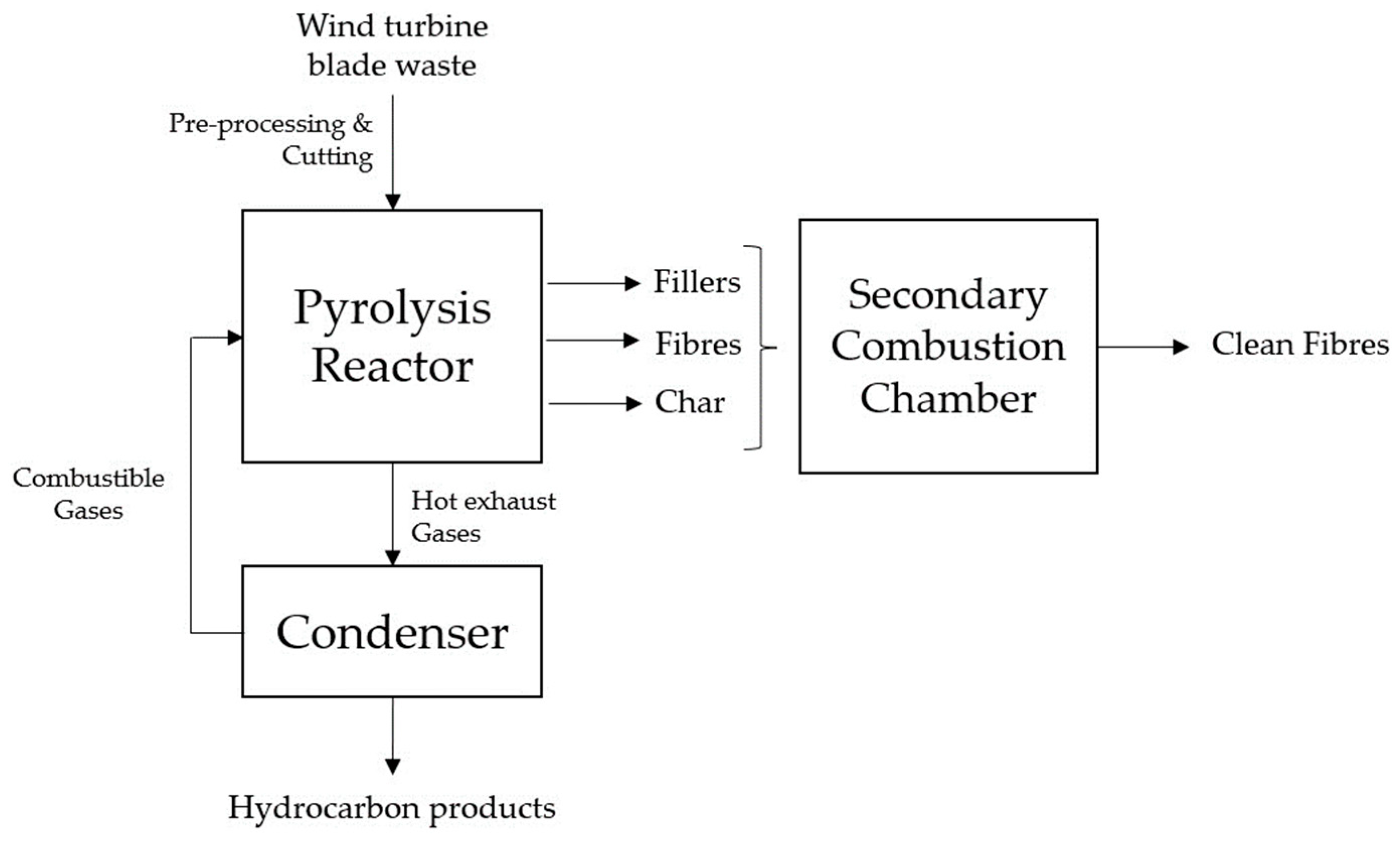Energies 16 07624 g003
