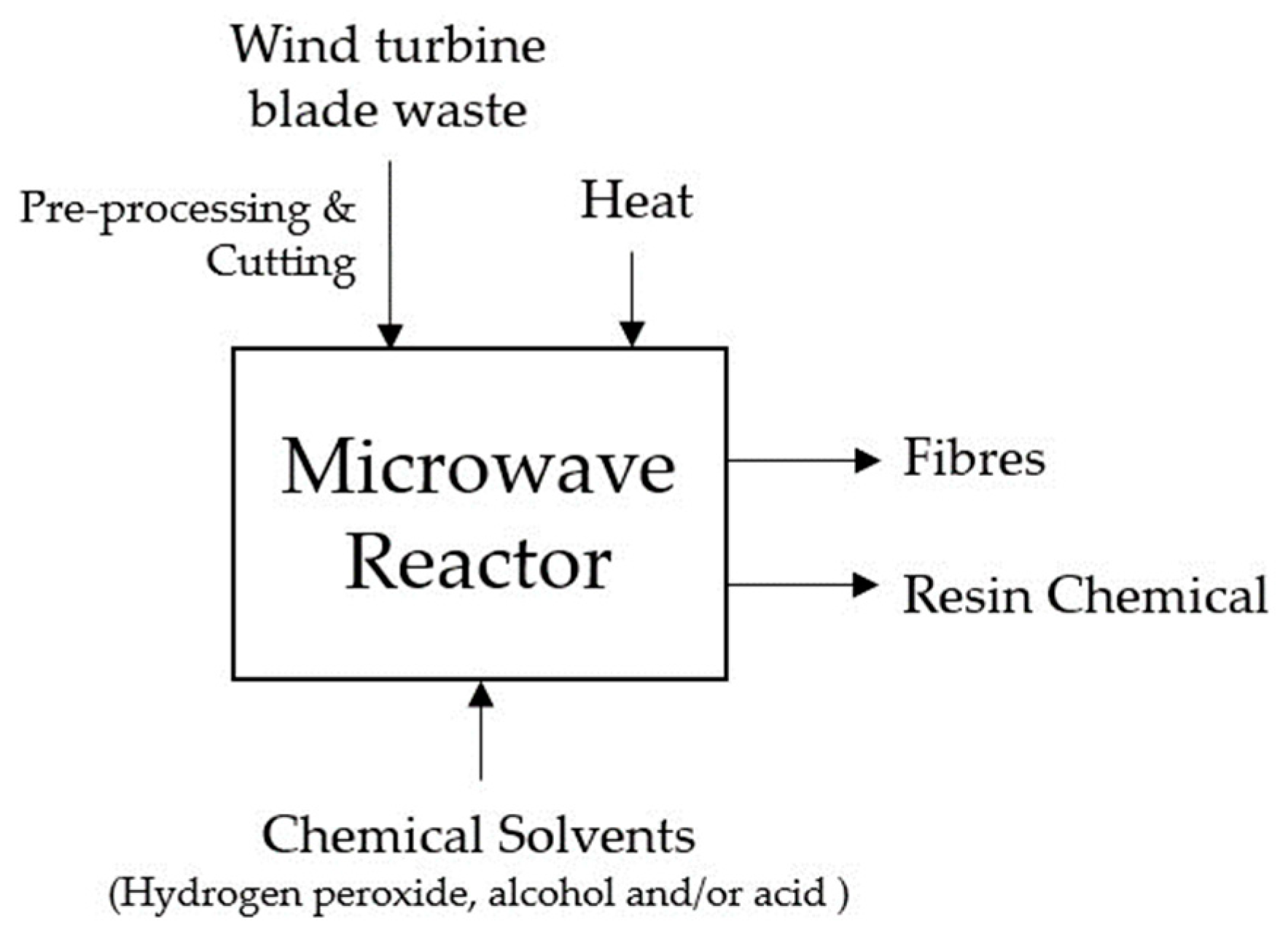 Energies 16 07624 g004