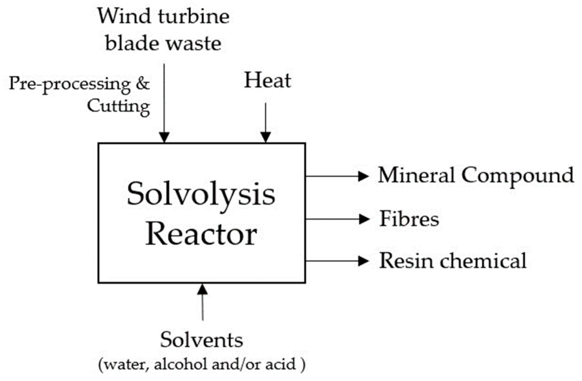 Energies 16 07624 g006