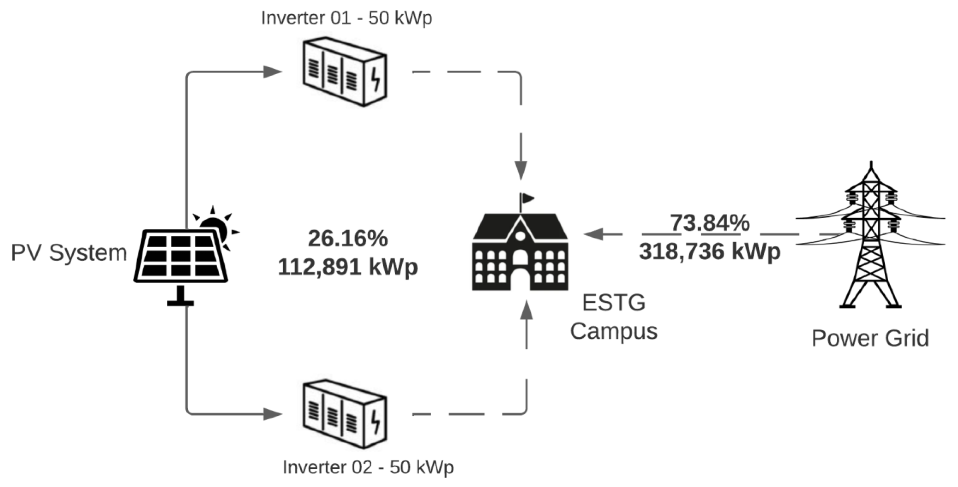 Energies 16 07625 g002