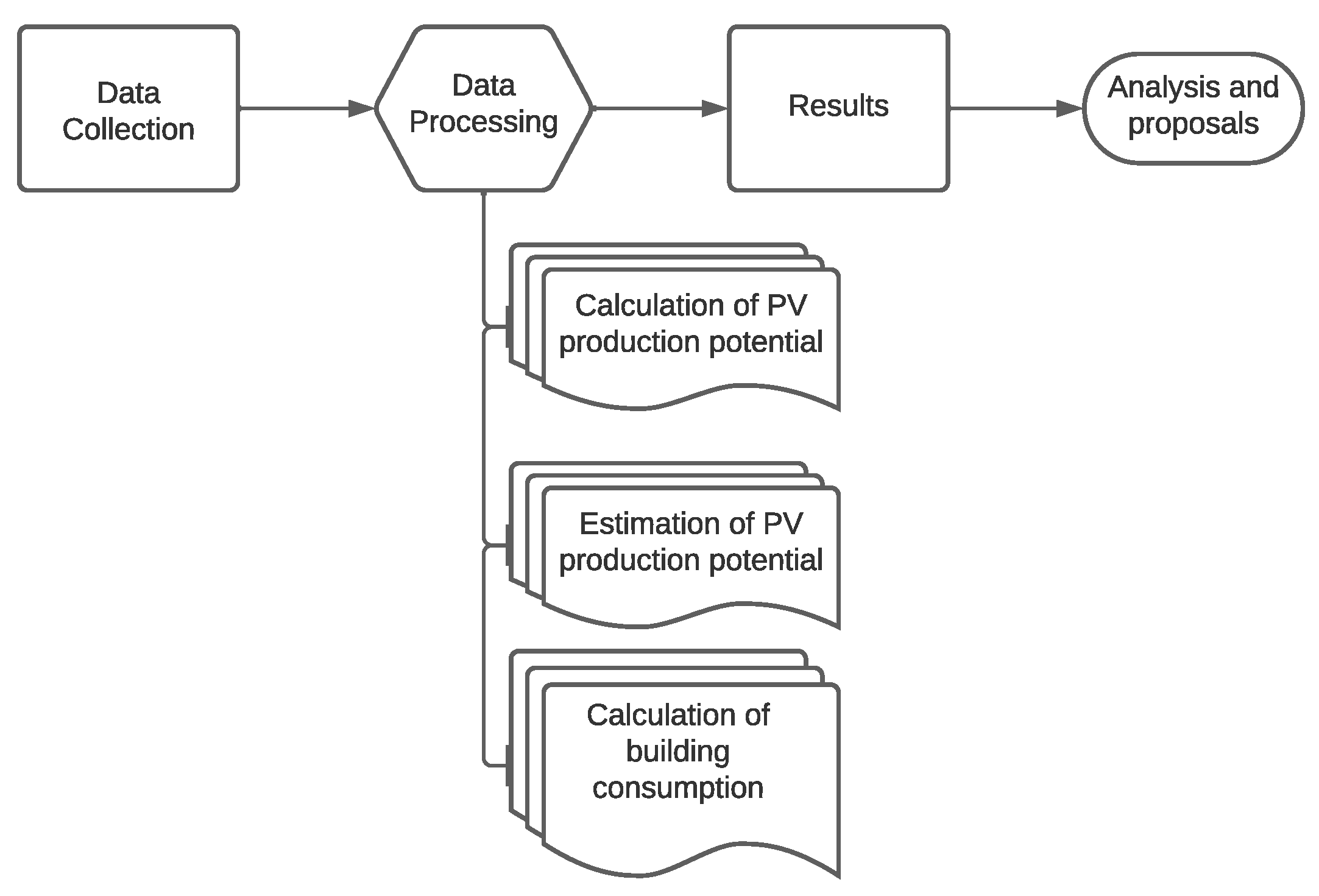Energies 16 07625 g003