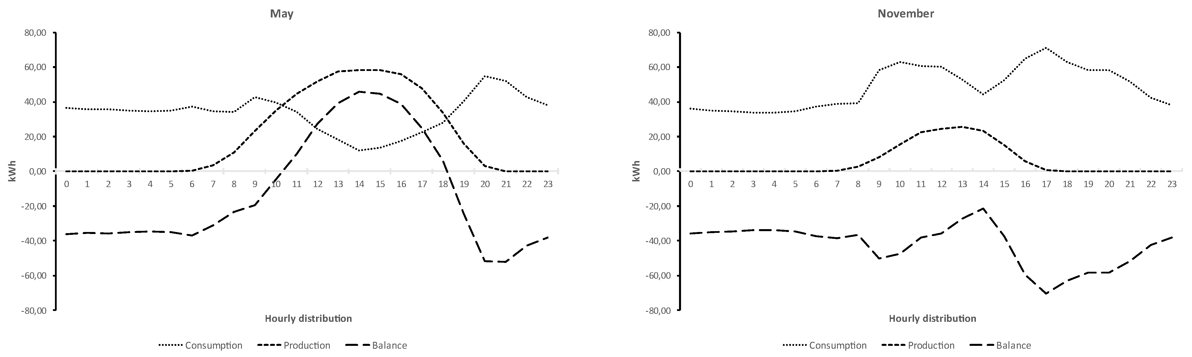 Energies 16 07625 g007