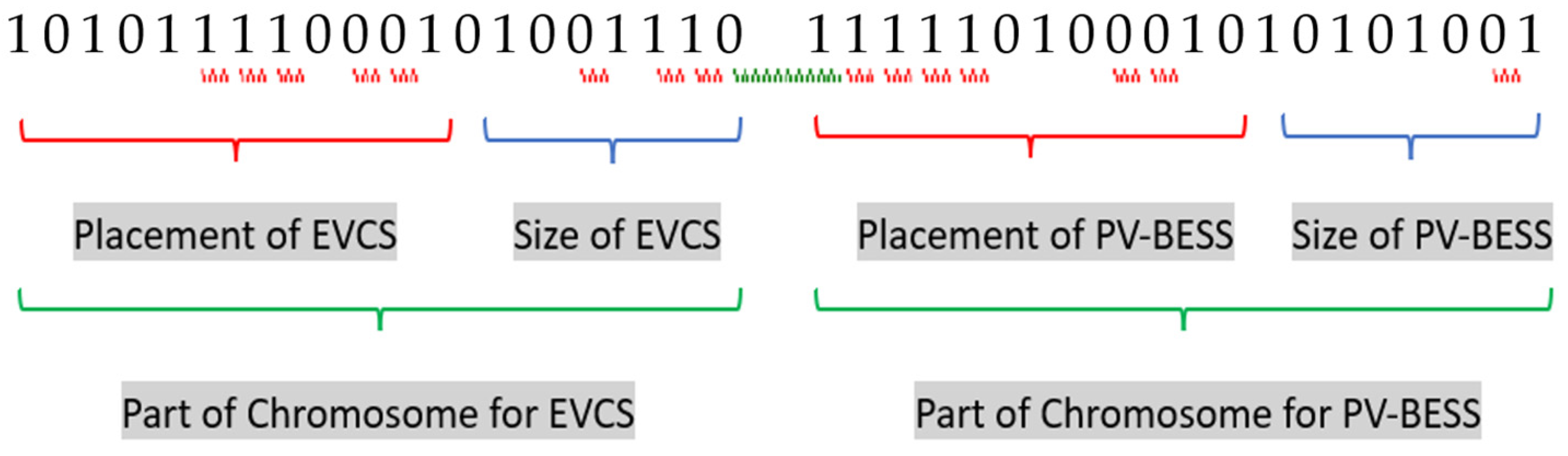 Energies 16 07628 g005