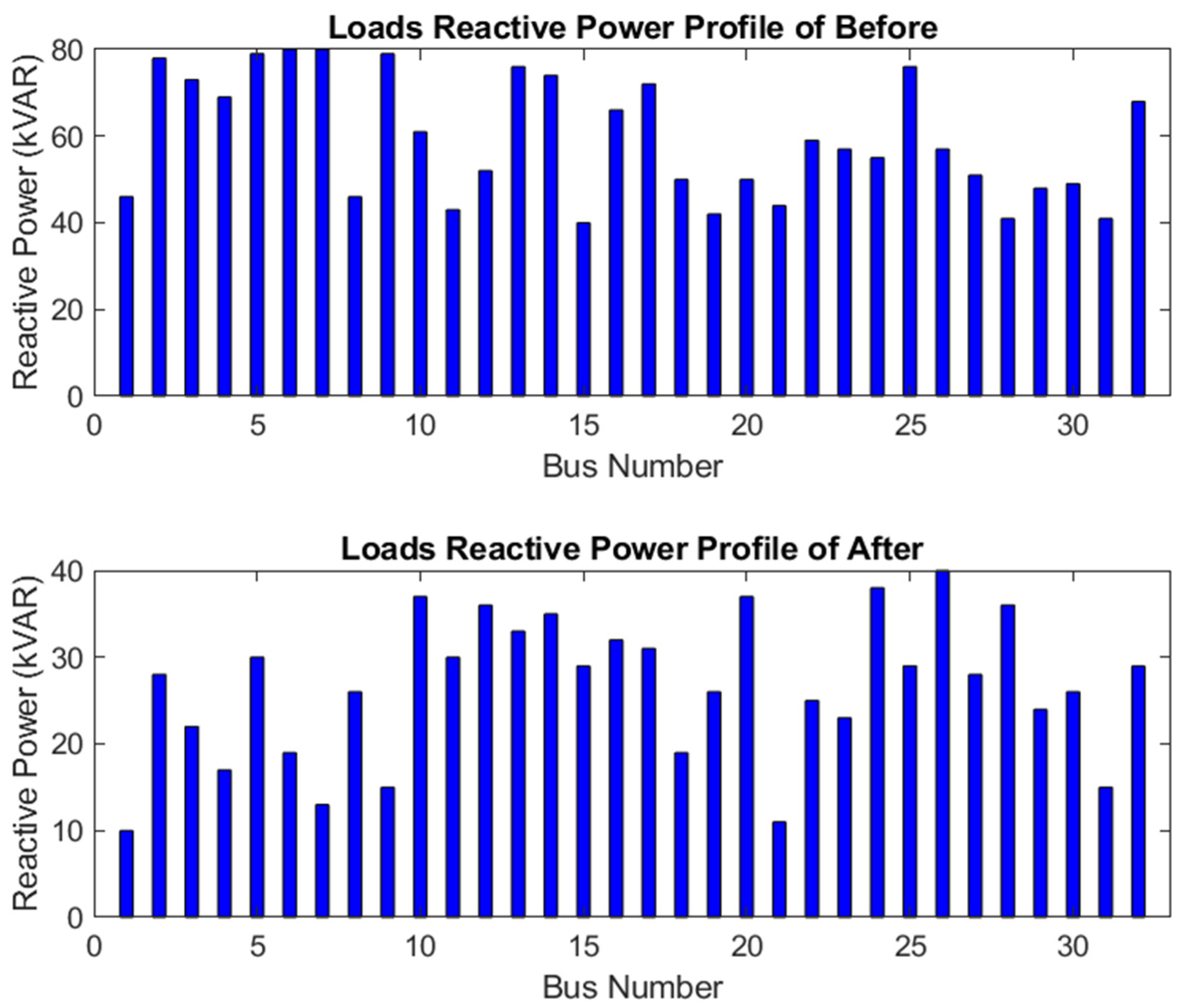 Energies 16 07628 g010