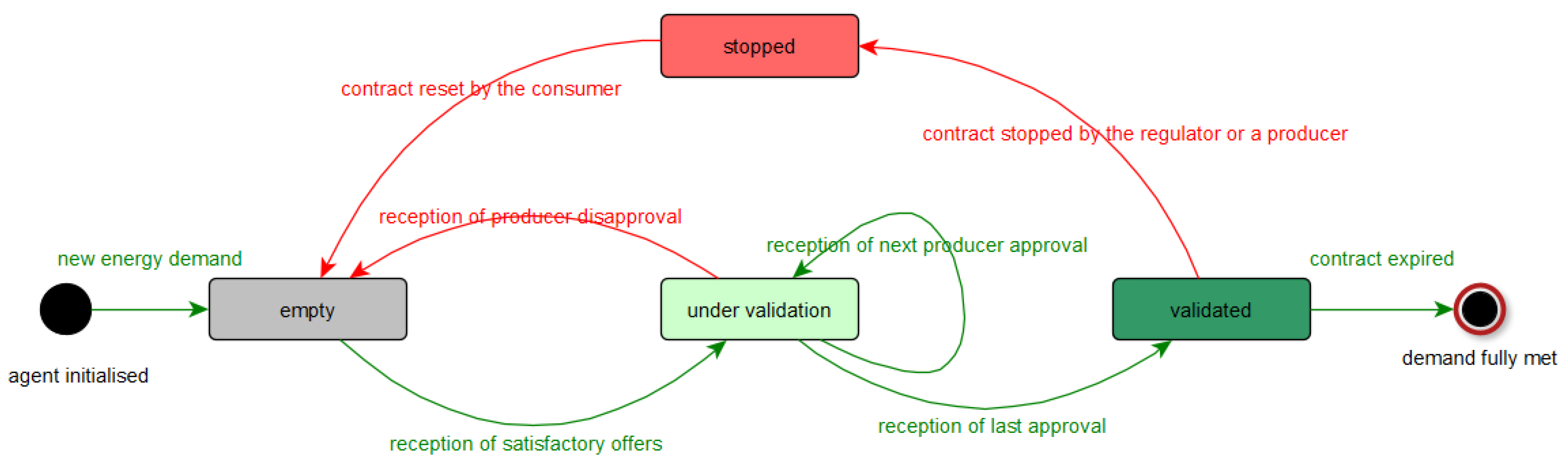 Energies 16 07629 g005