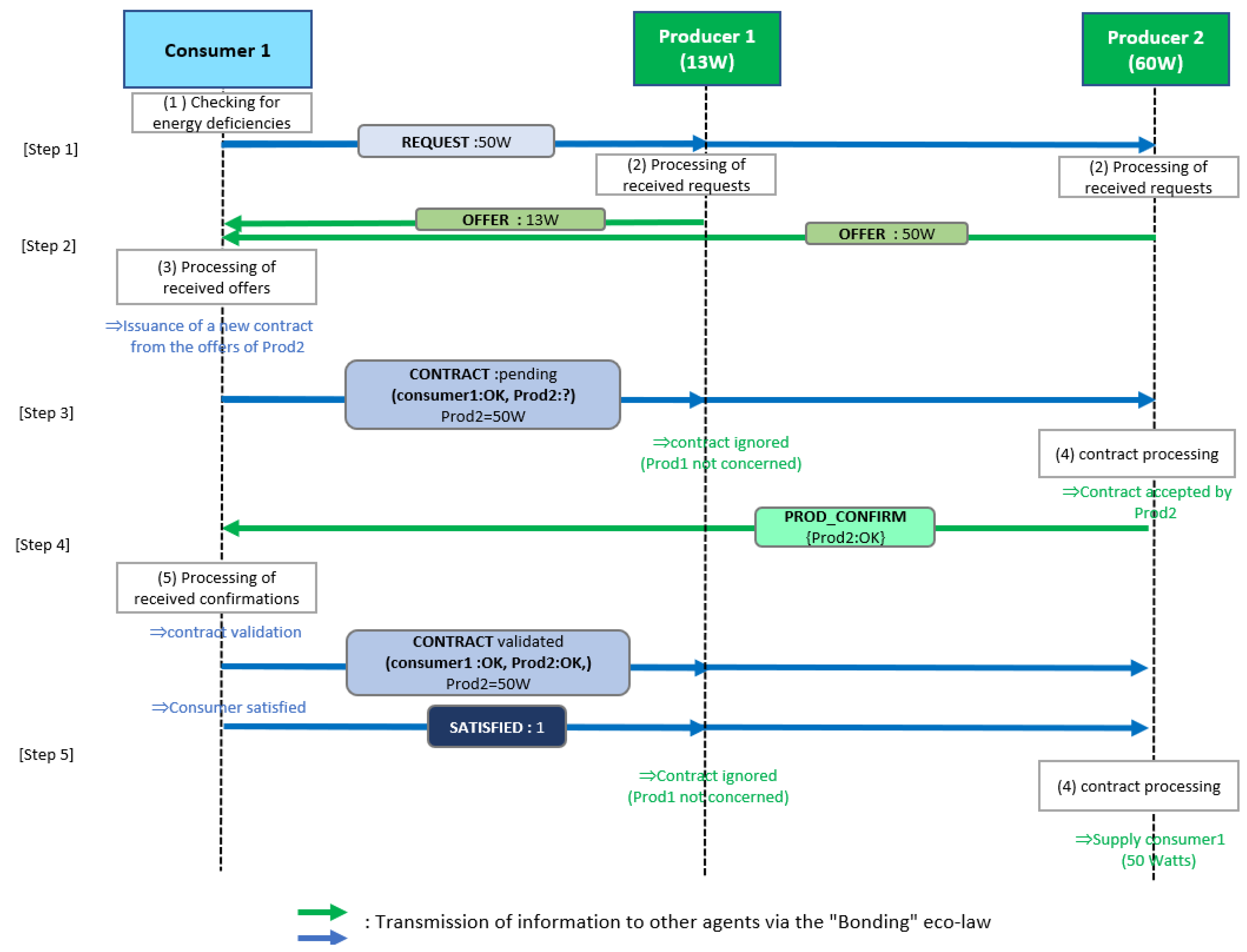 Energies 16 07629 g006