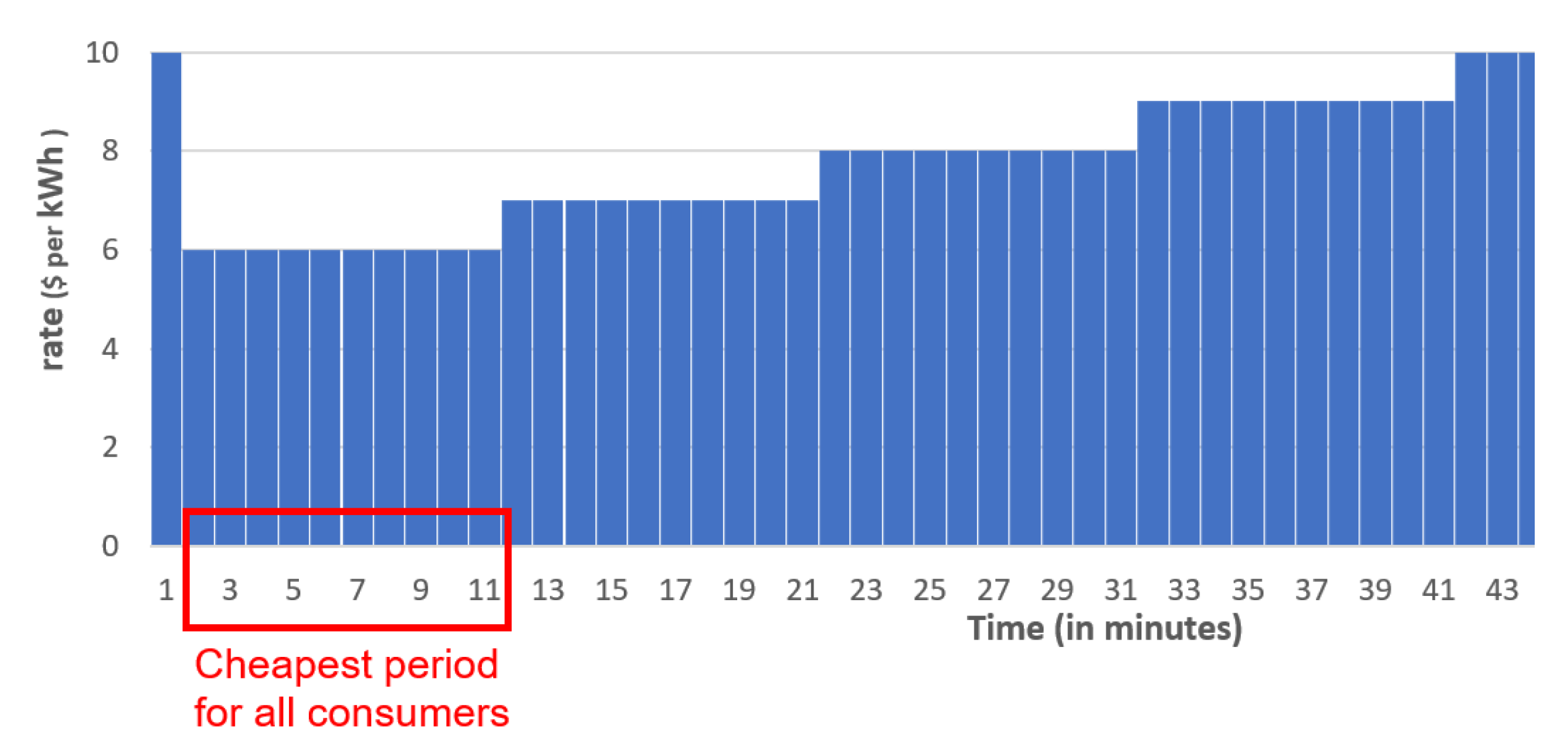 Energies 16 07629 g008