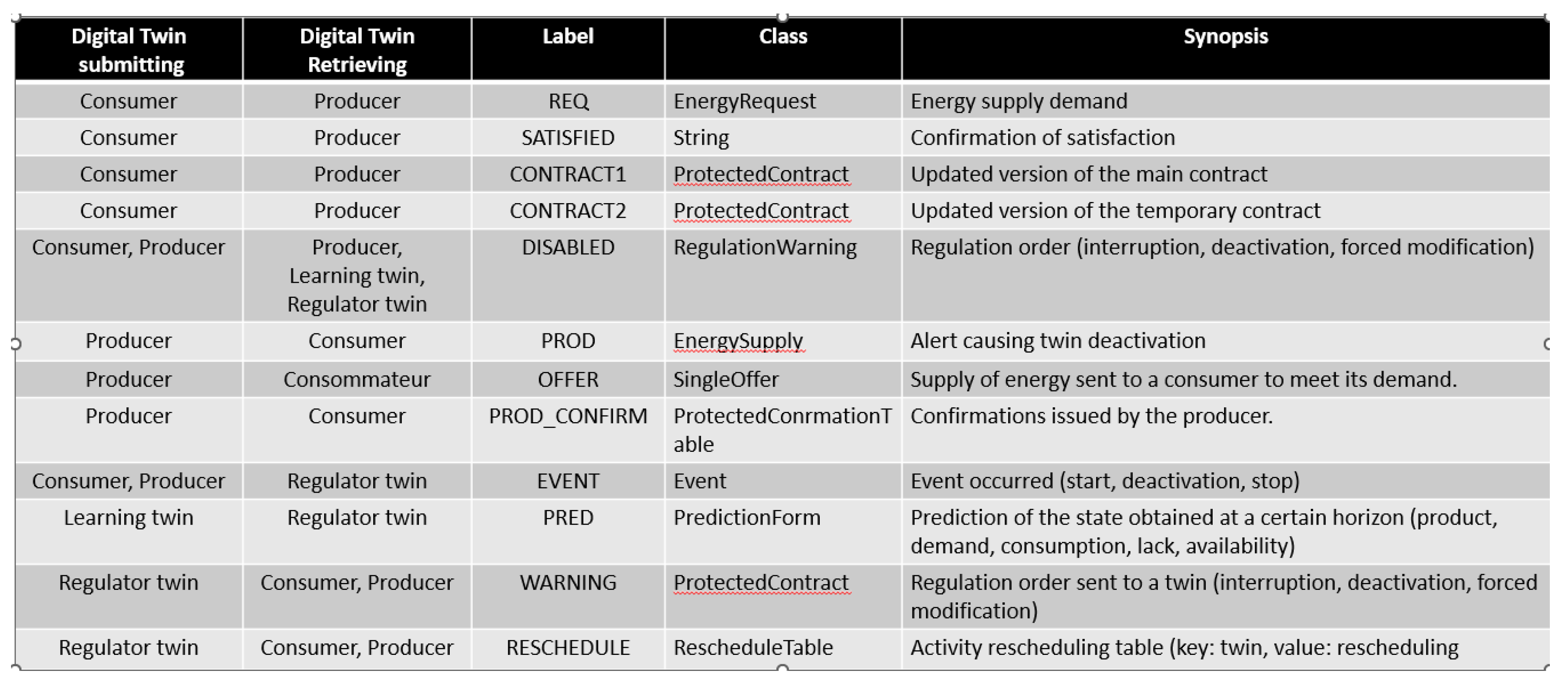 Energies 16 07629 g0a1
