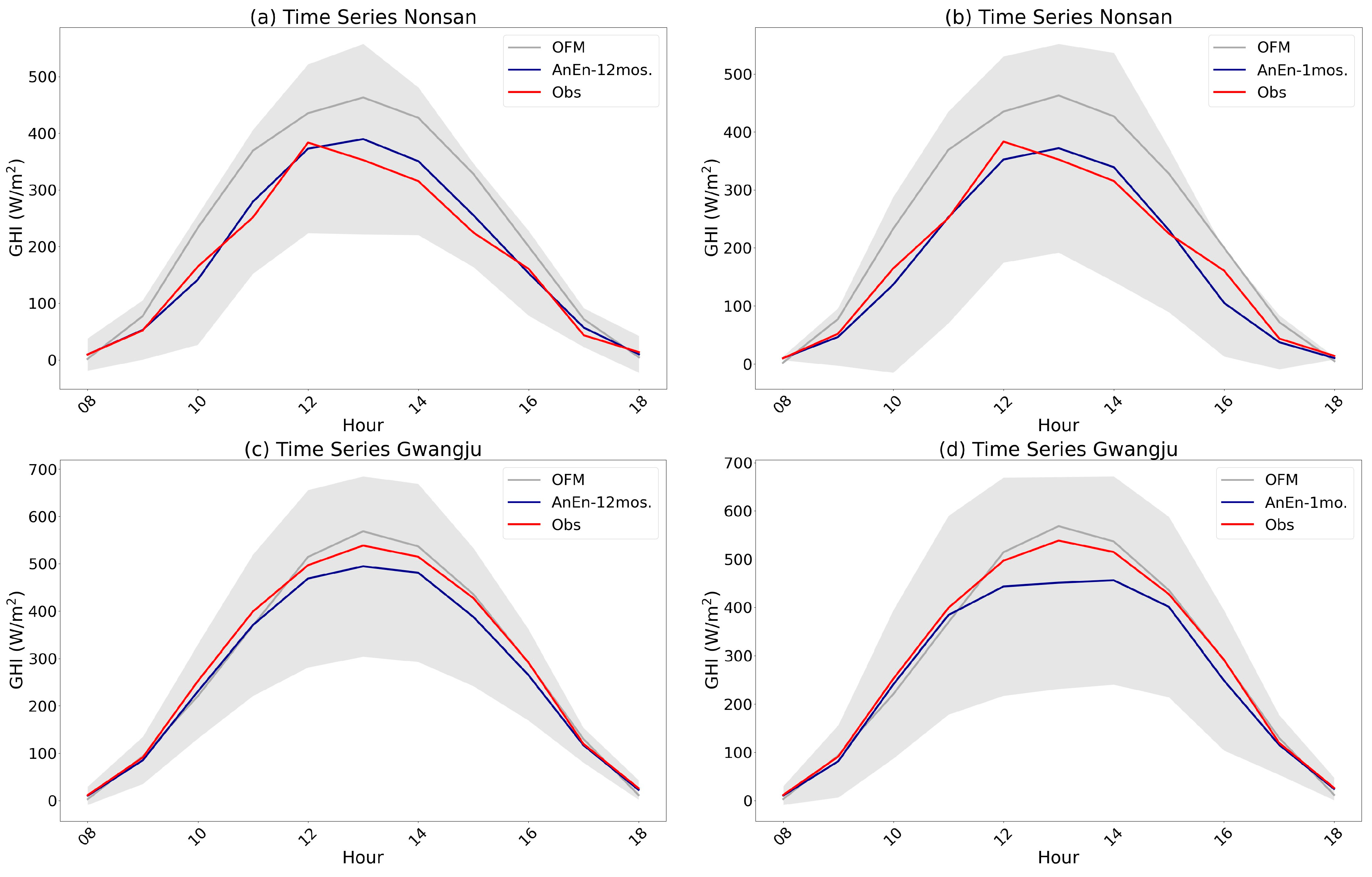 Energies 16 07630 g003