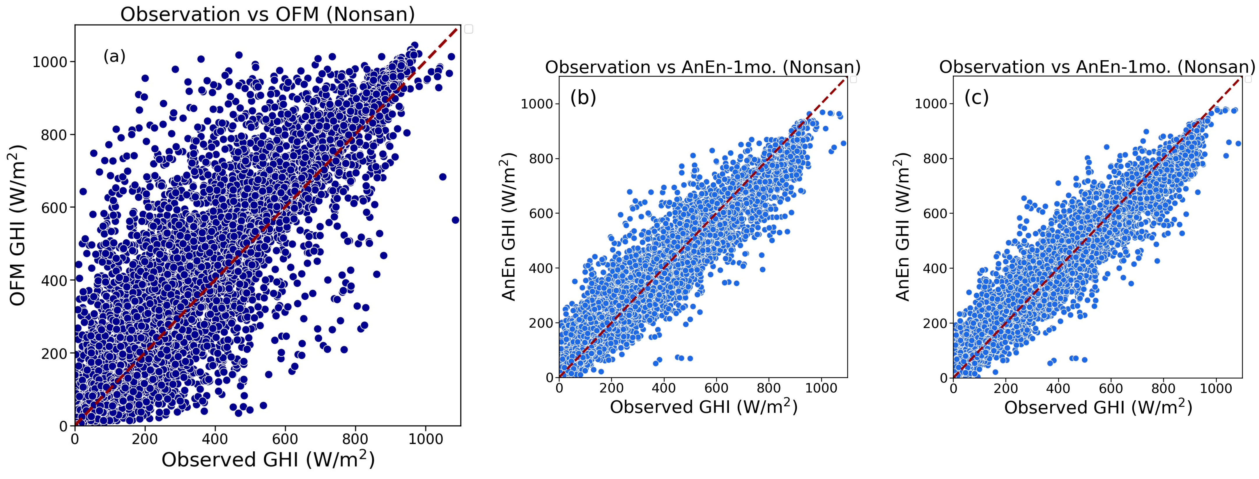 Energies 16 07630 g004a