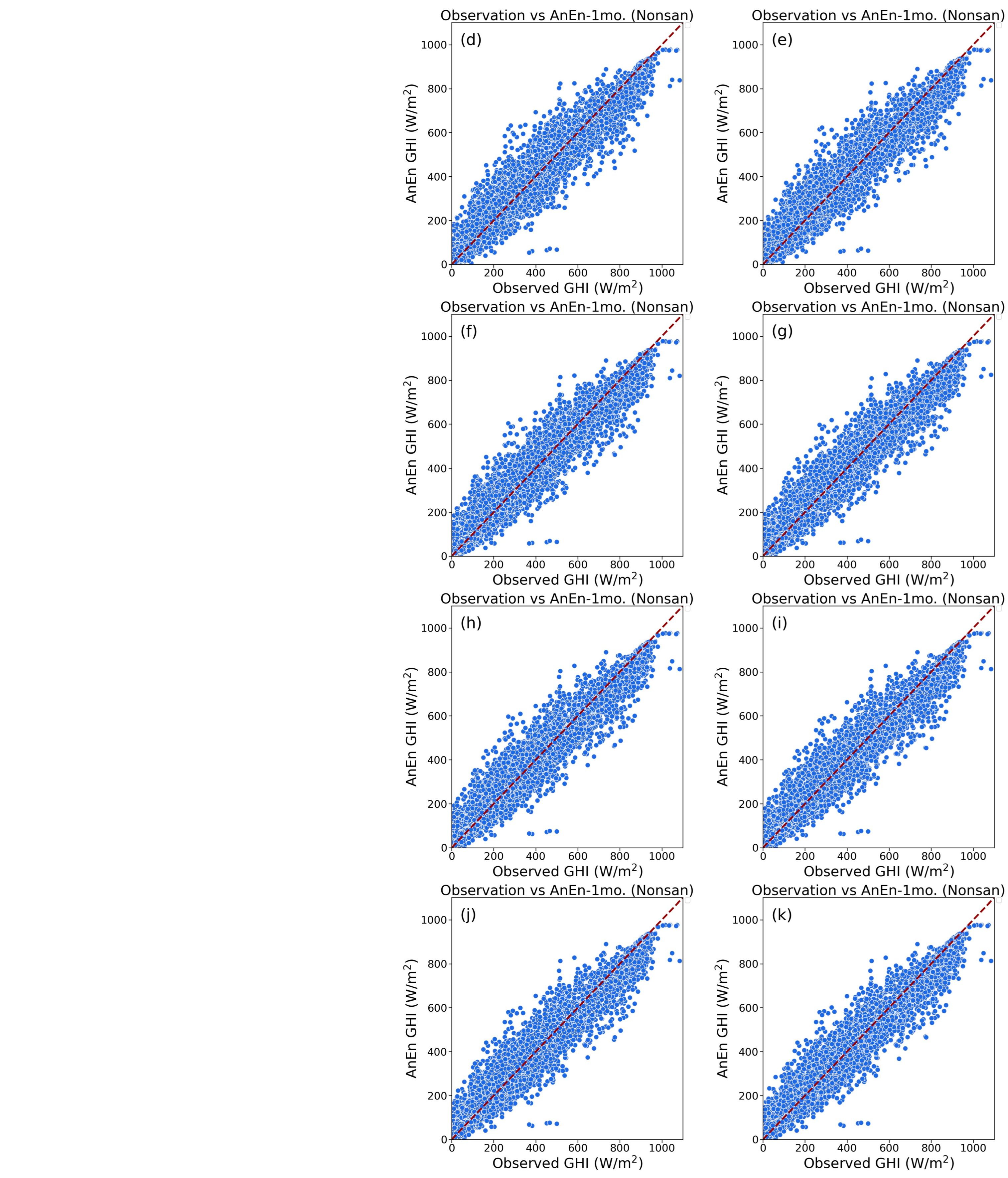 Energies 16 07630 g004b