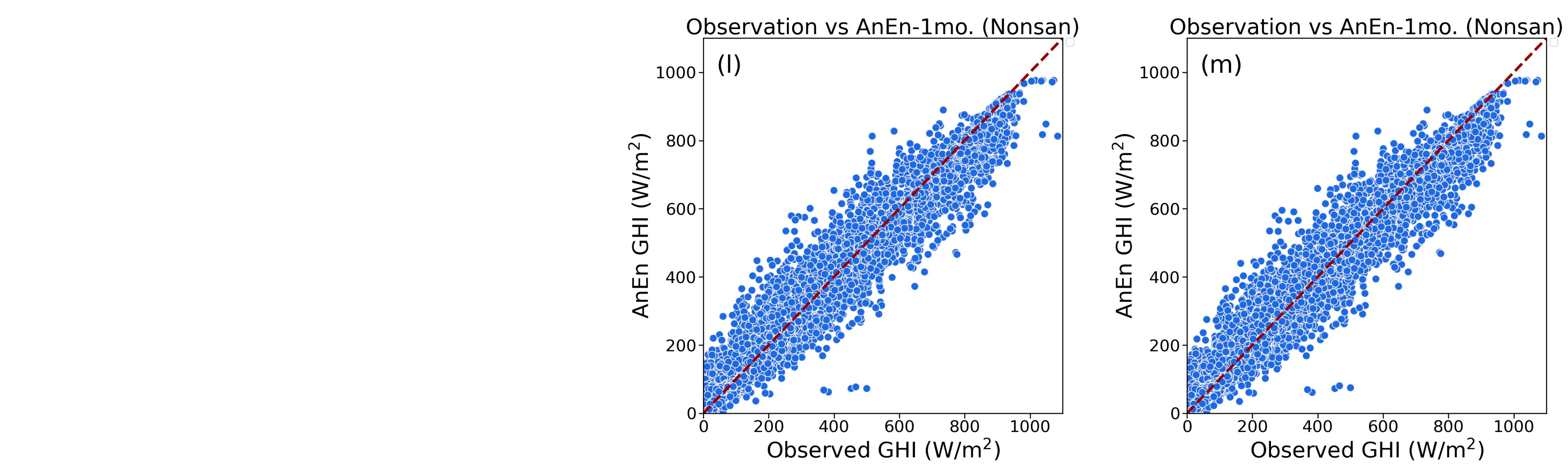 Energies 16 07630 g004c