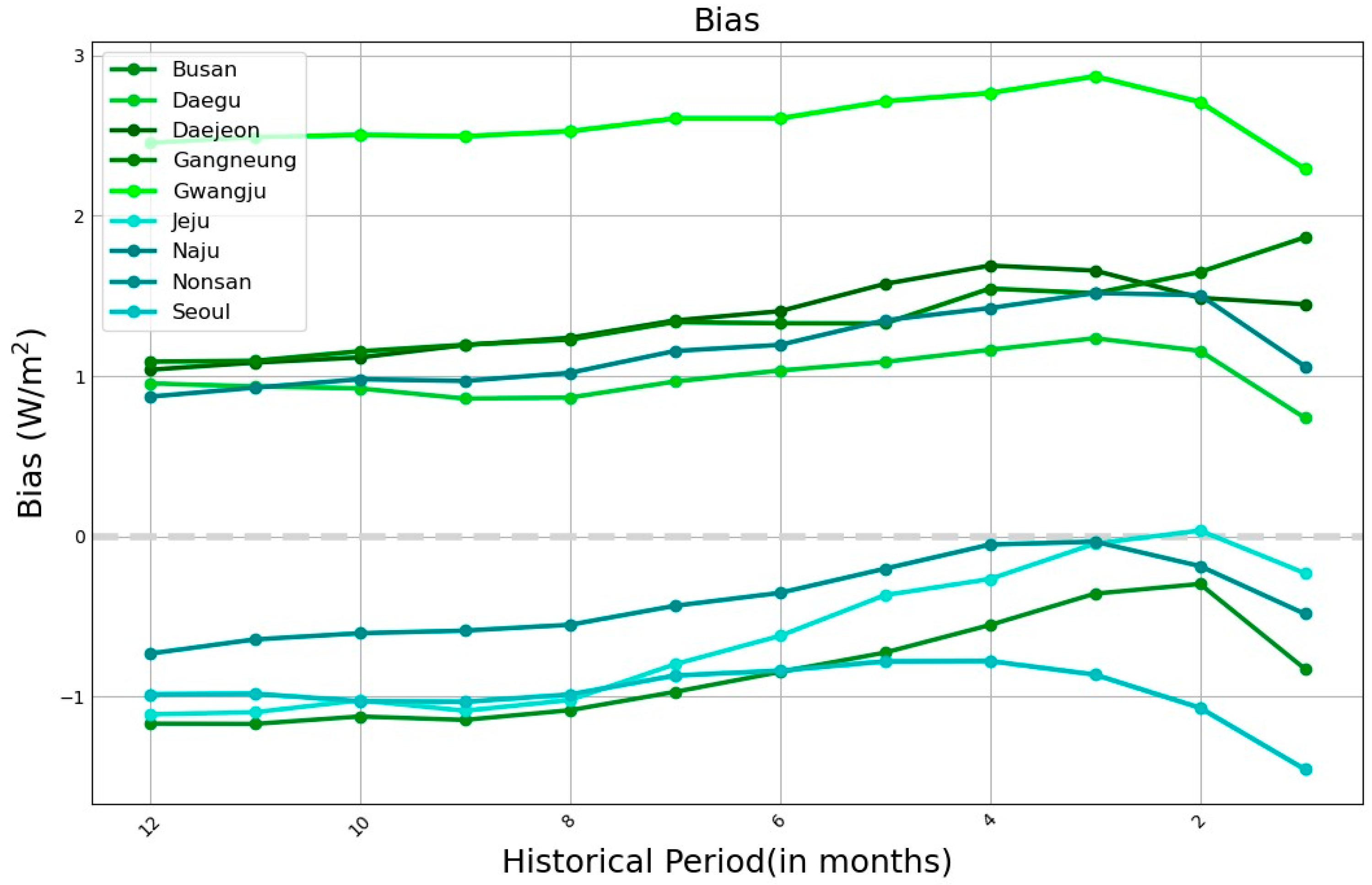 Energies 16 07630 g006