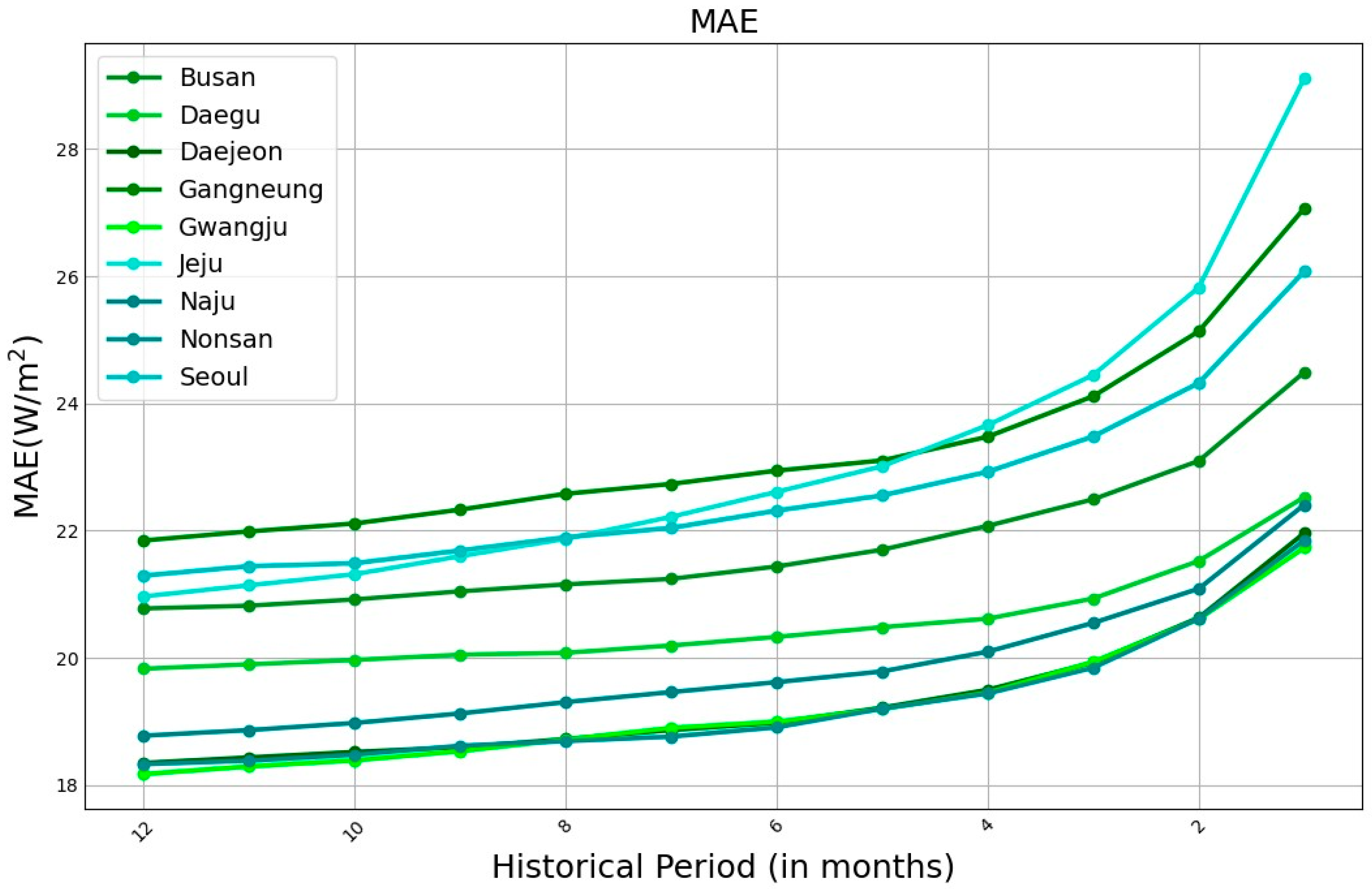 Energies 16 07630 g007