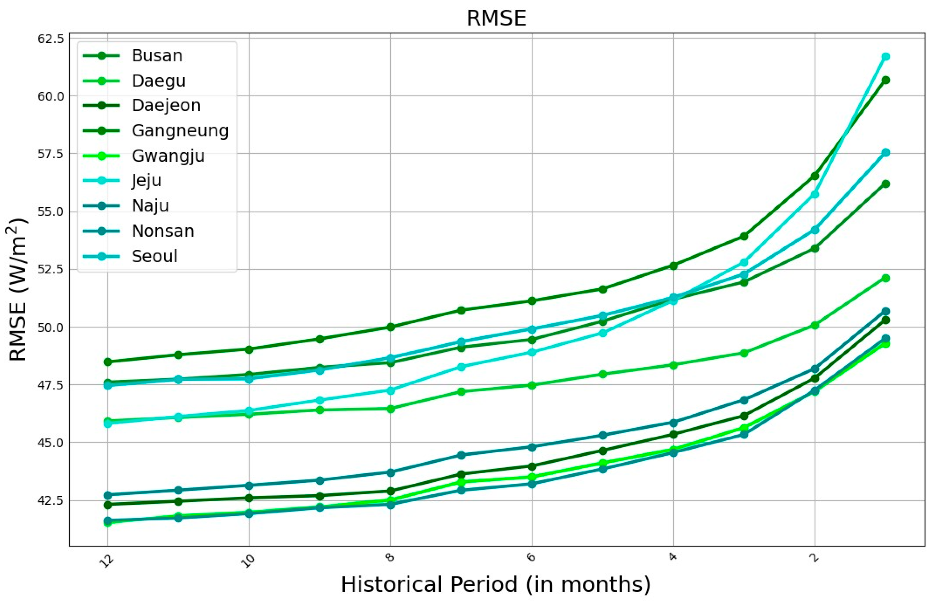 Energies 16 07630 g008