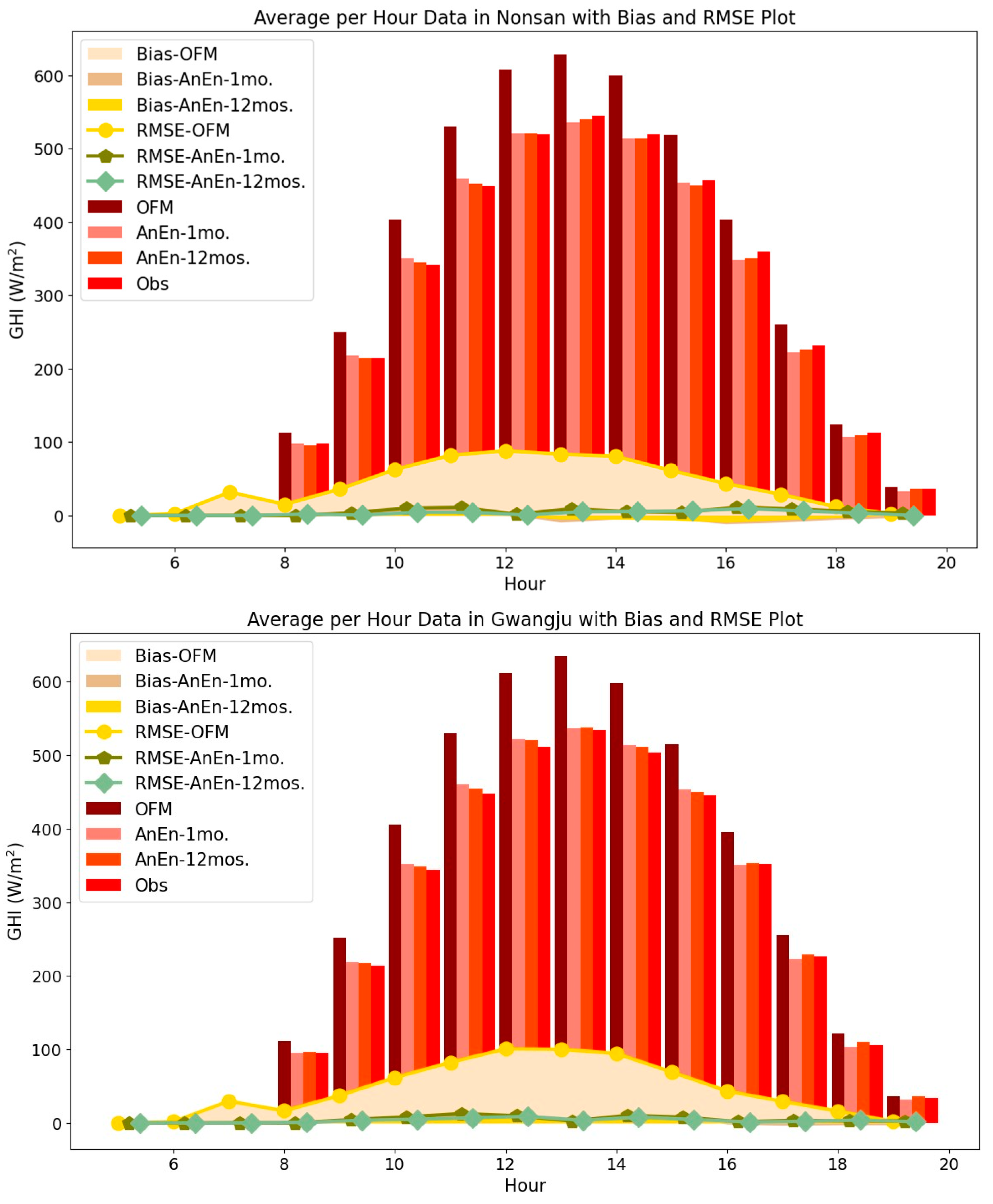 Energies 16 07630 g009