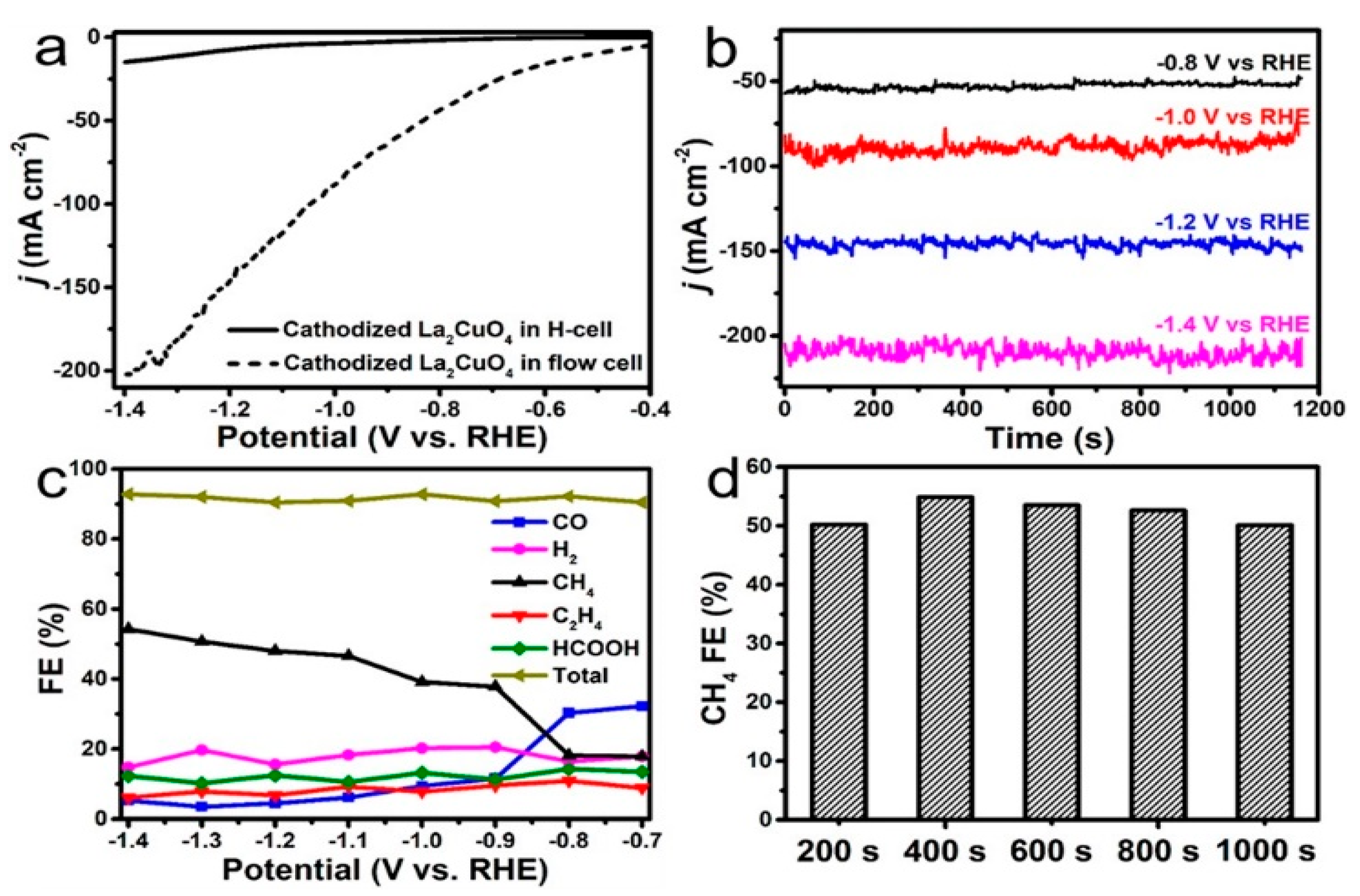 Energies 16 07632 g003