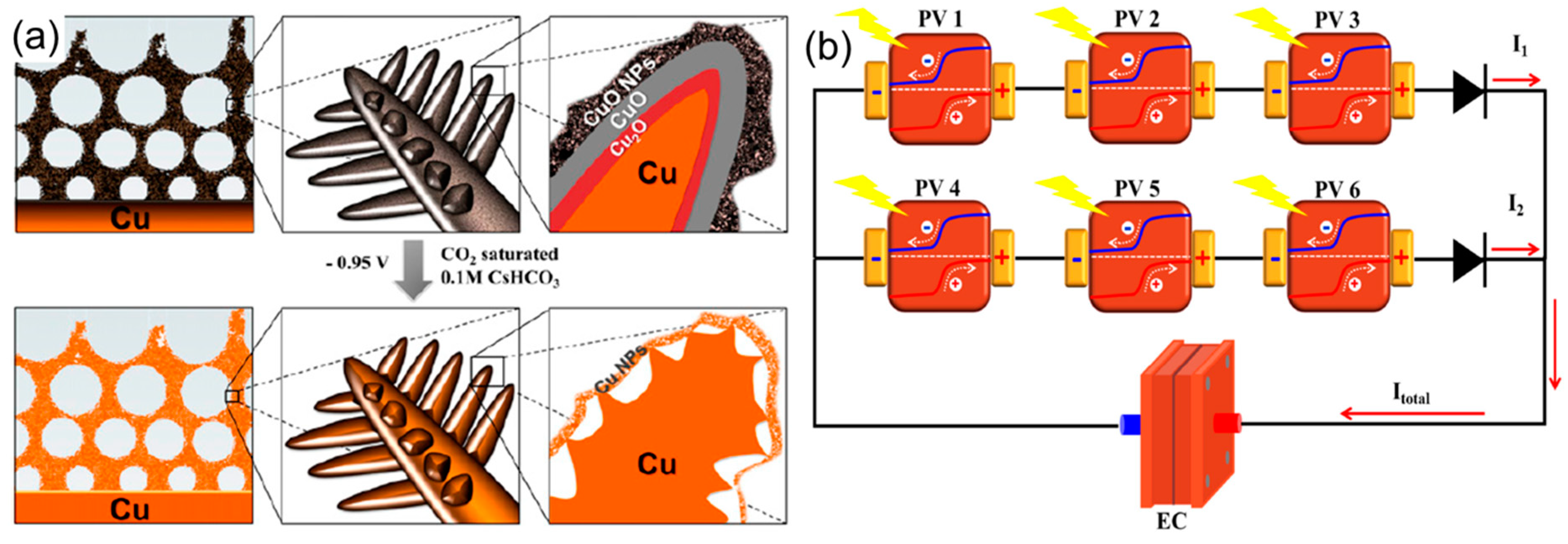 Energies 16 07632 g008