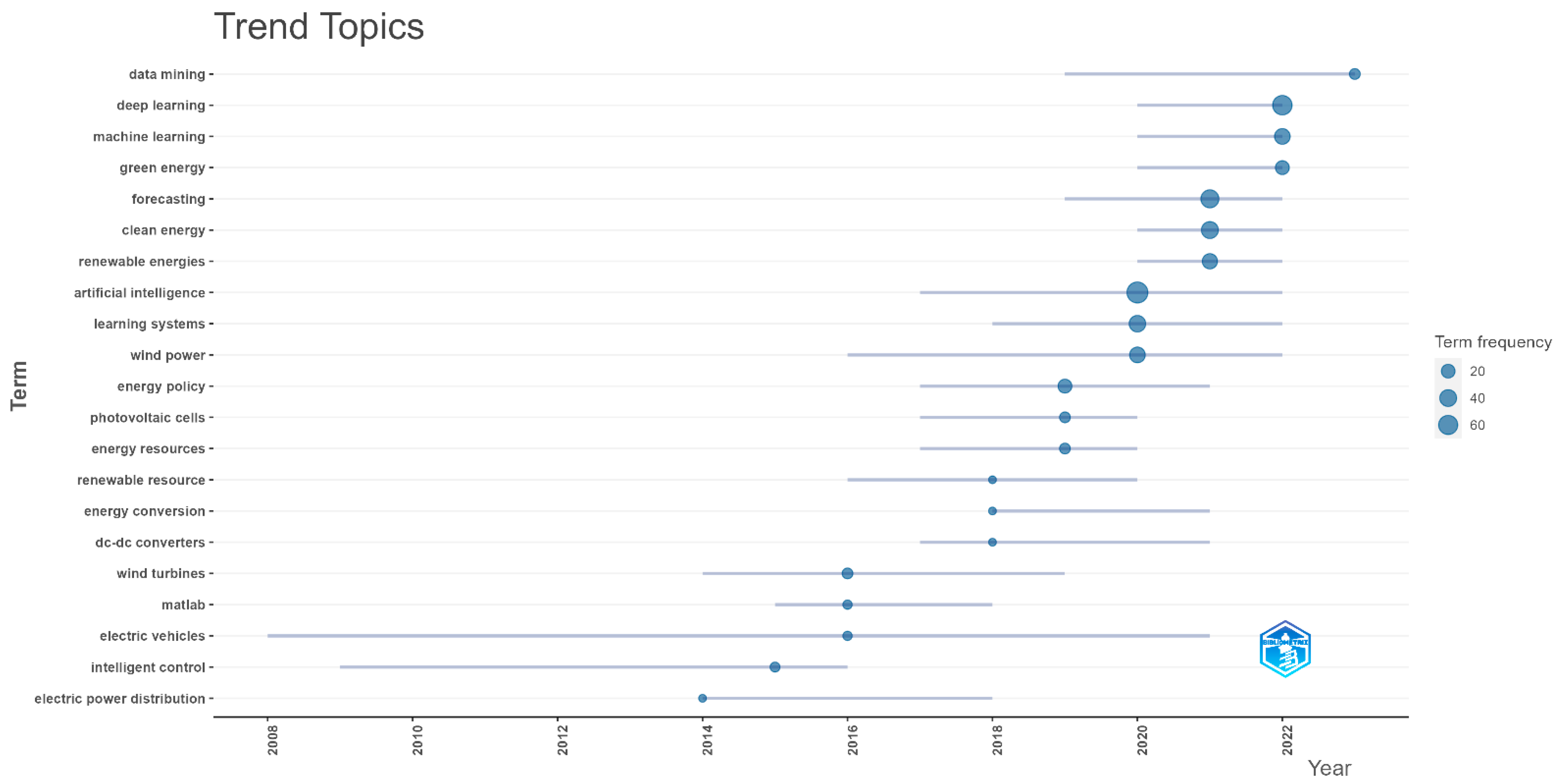 Energies 16 07633 g001
