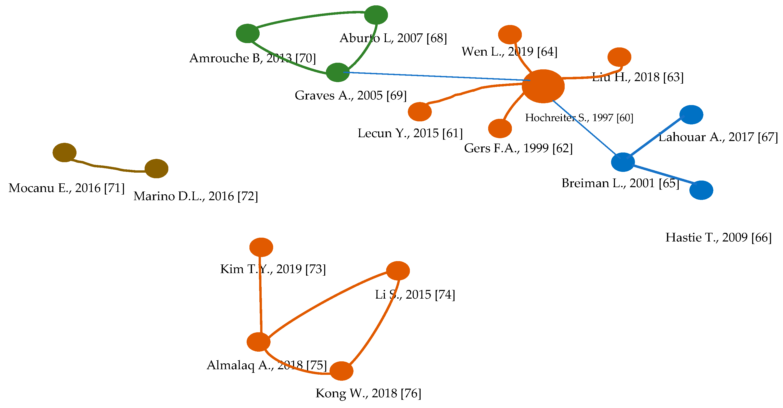 Energies 16 07633 g003