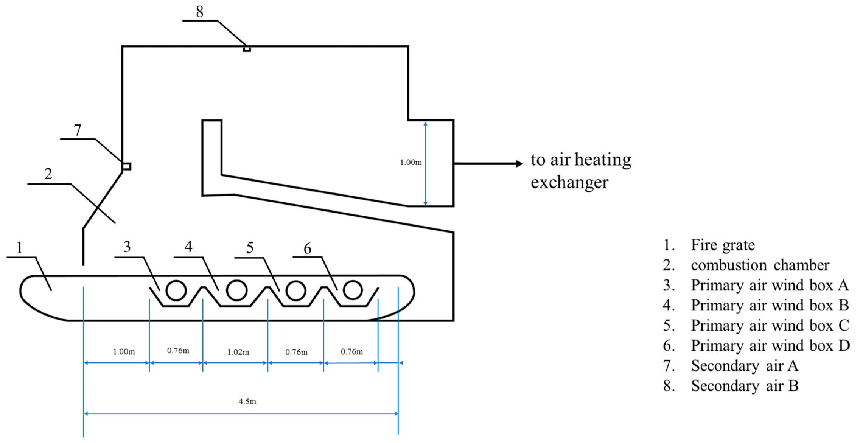 Energies 16 07634 g001