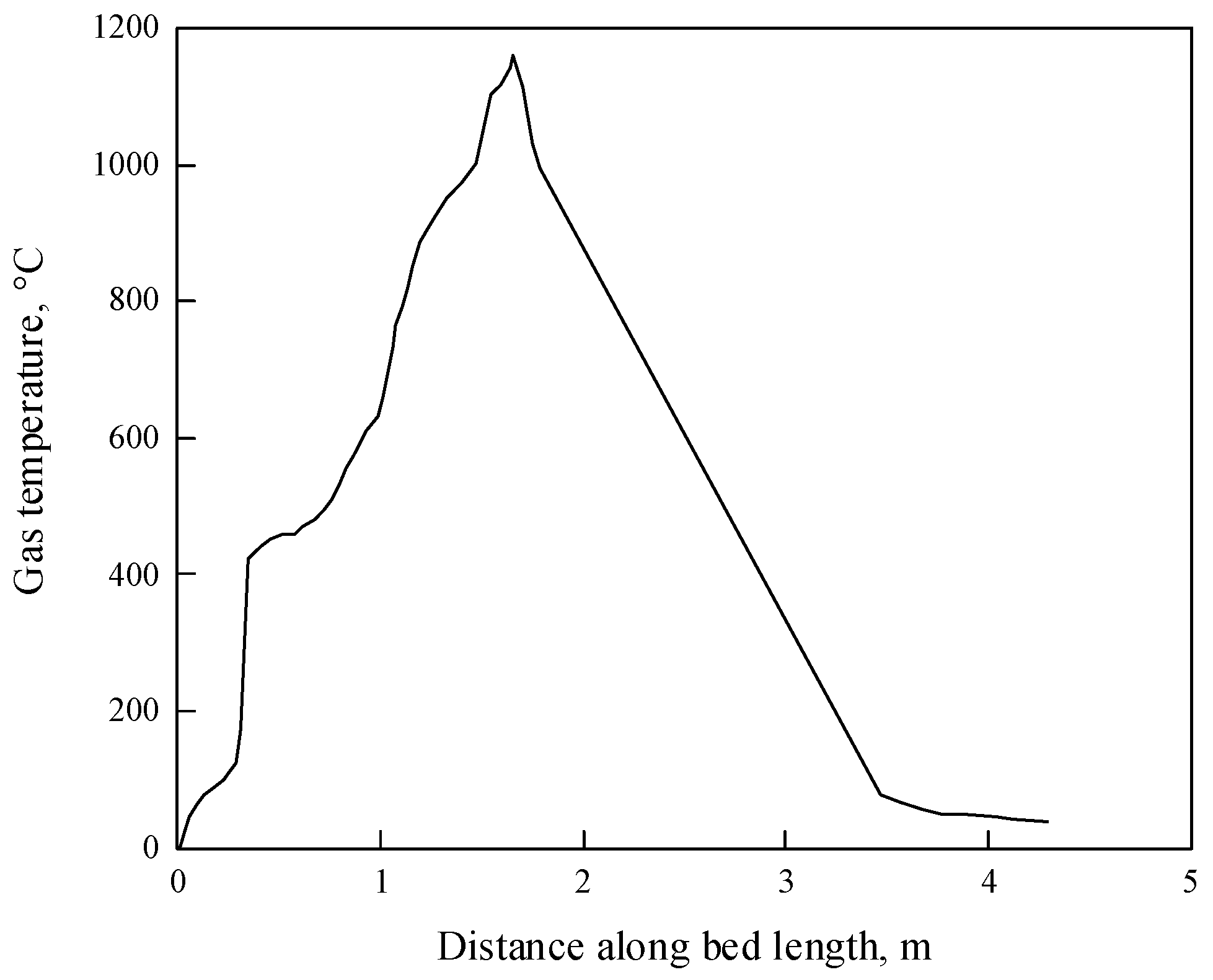 Energies 16 07634 g003