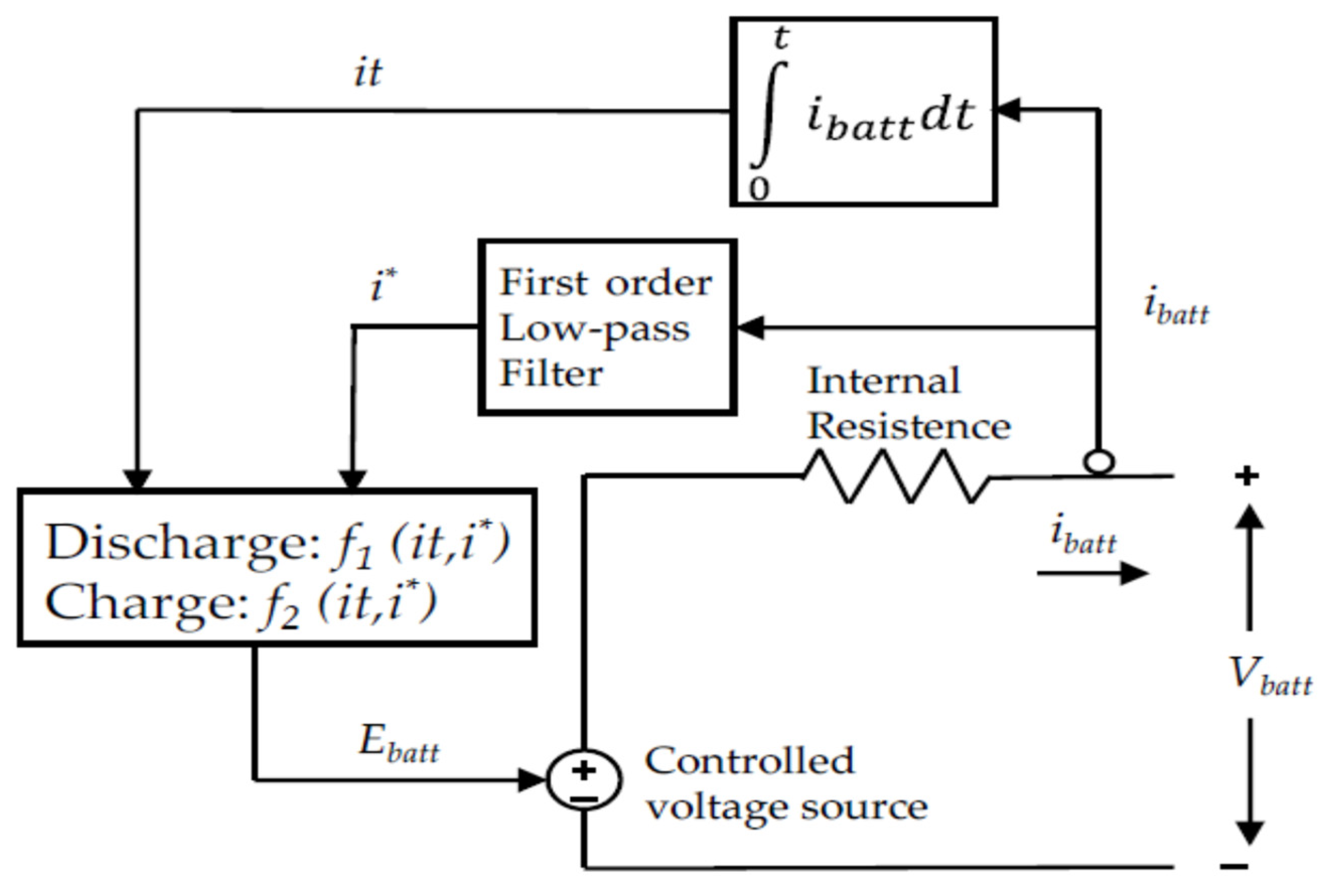 Energies 16 07637 g005 Energies 16 07637 g005