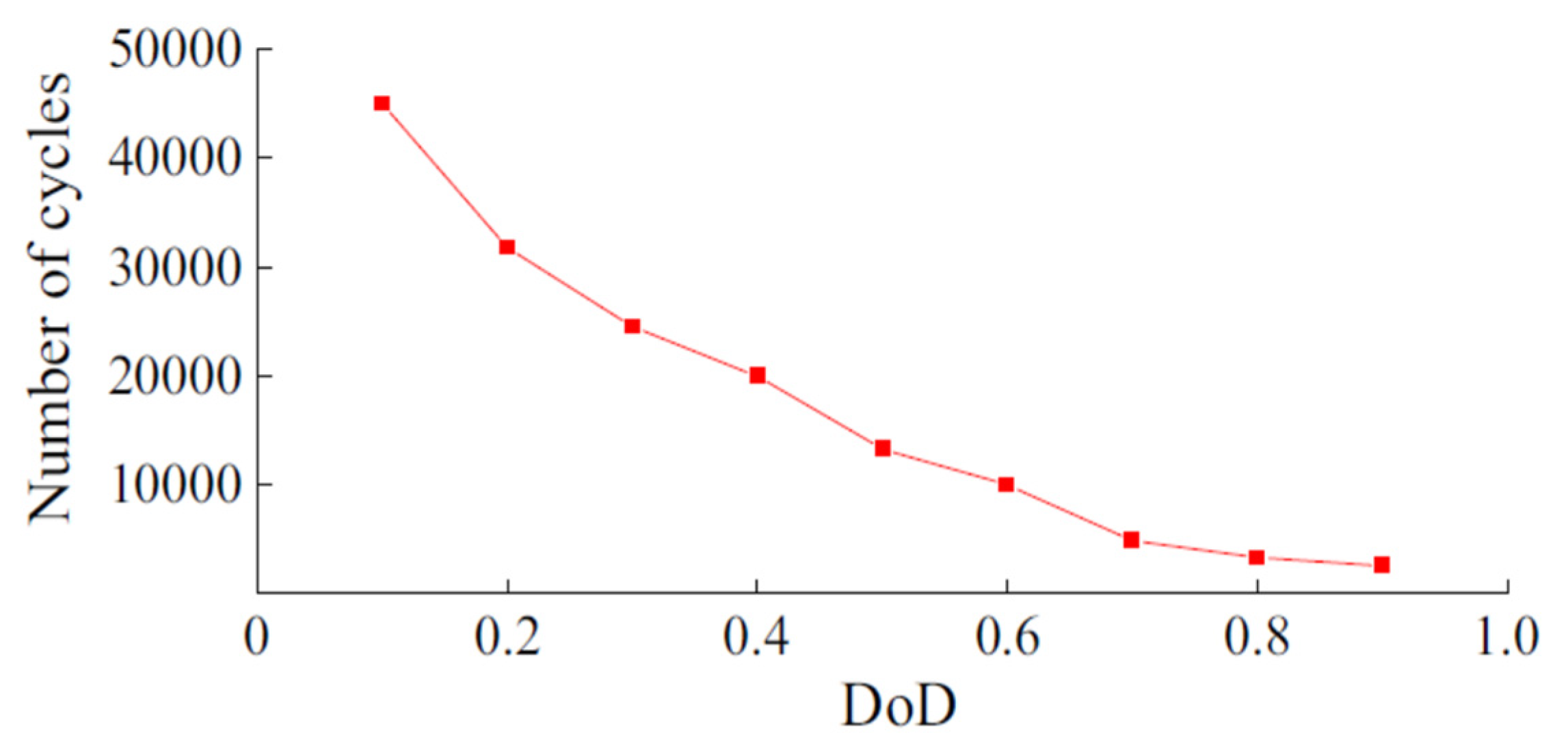 Energies 16 07637 g006 Energies 16 07637 g006