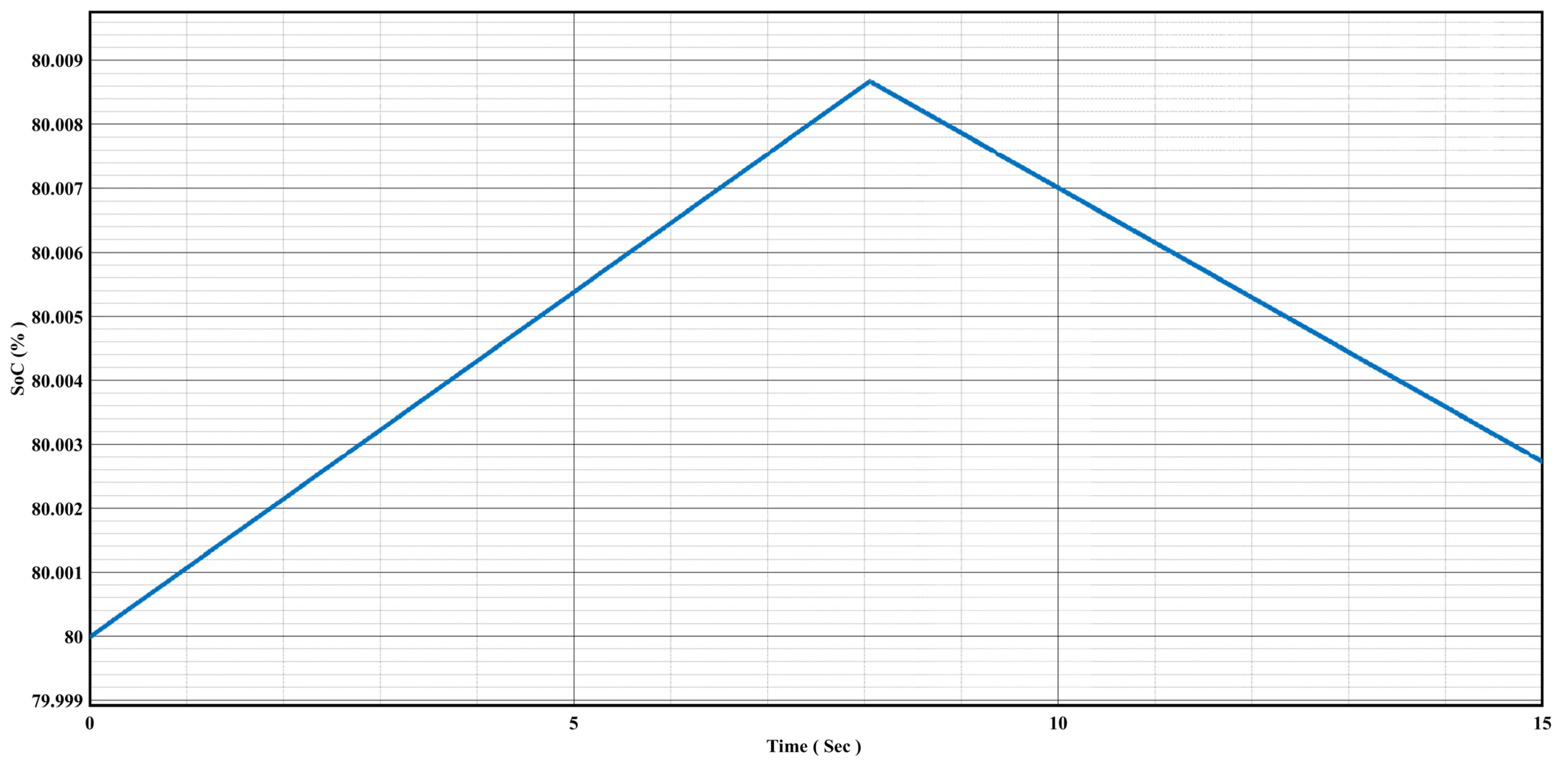 Energies 16 07637 g009 Energies 16 07637 g009