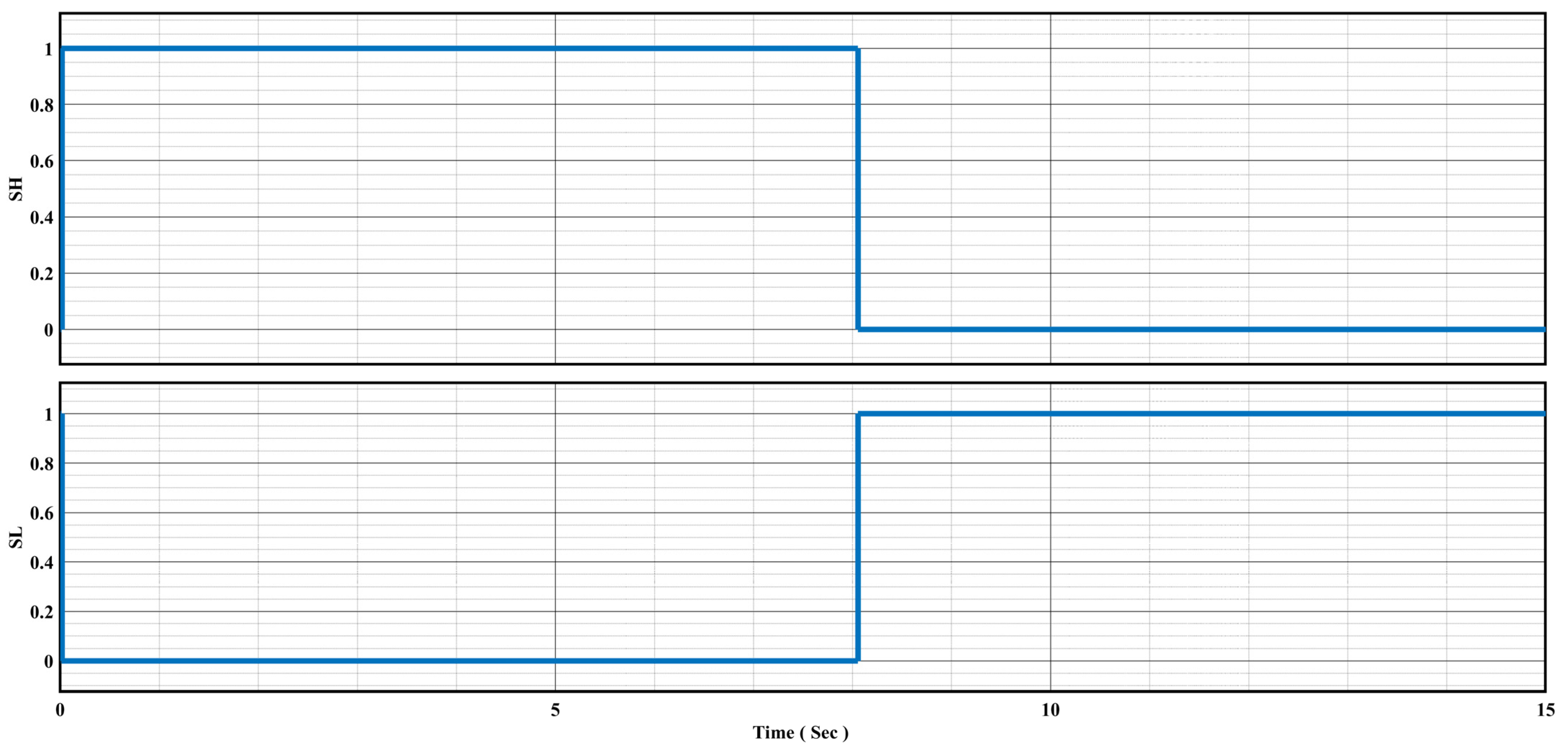 Energies 16 07637 g010 Energies 16 07637 g010